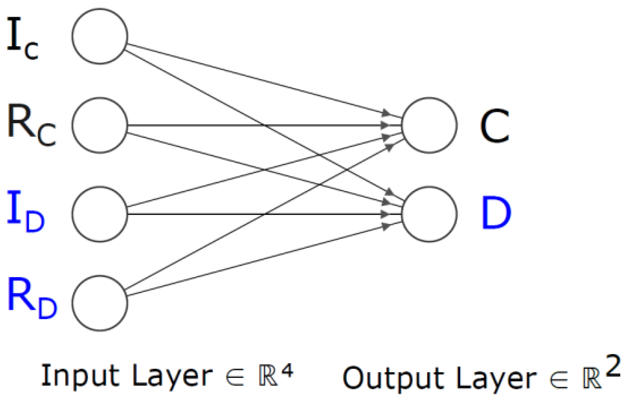 Sustainability 13 01513 g002