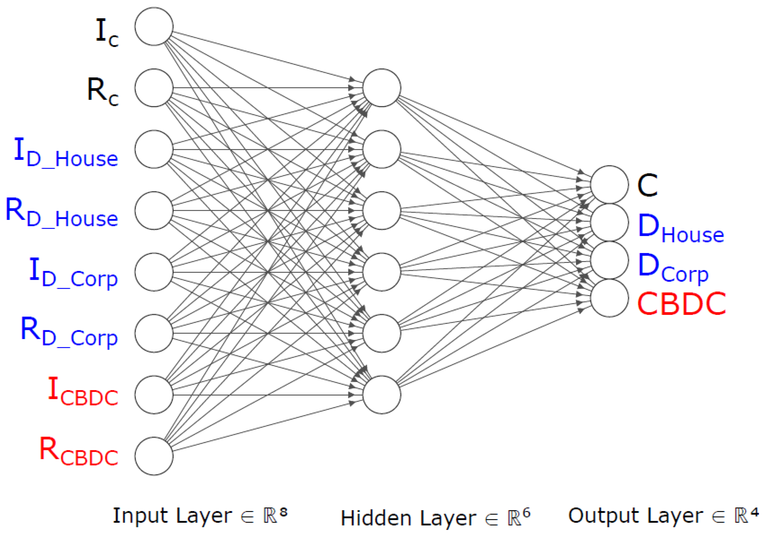Sustainability 13 01513 g004