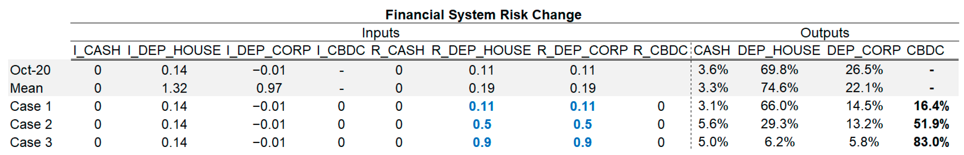 Sustainability 13 01513 g010