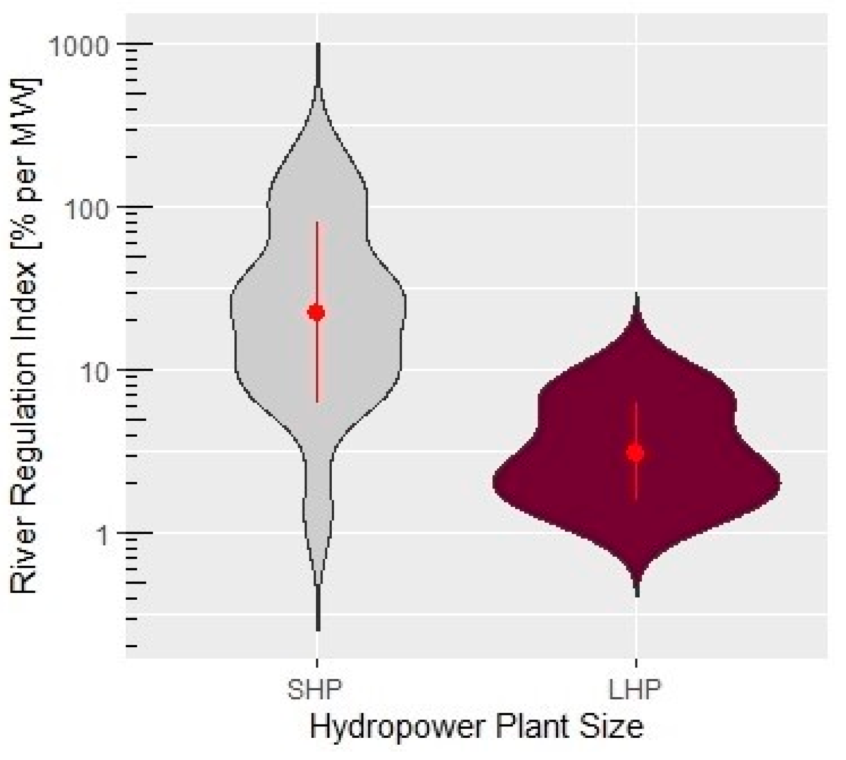 Sustainability 13 01514 g007 Sustainability 13 01514 g007
