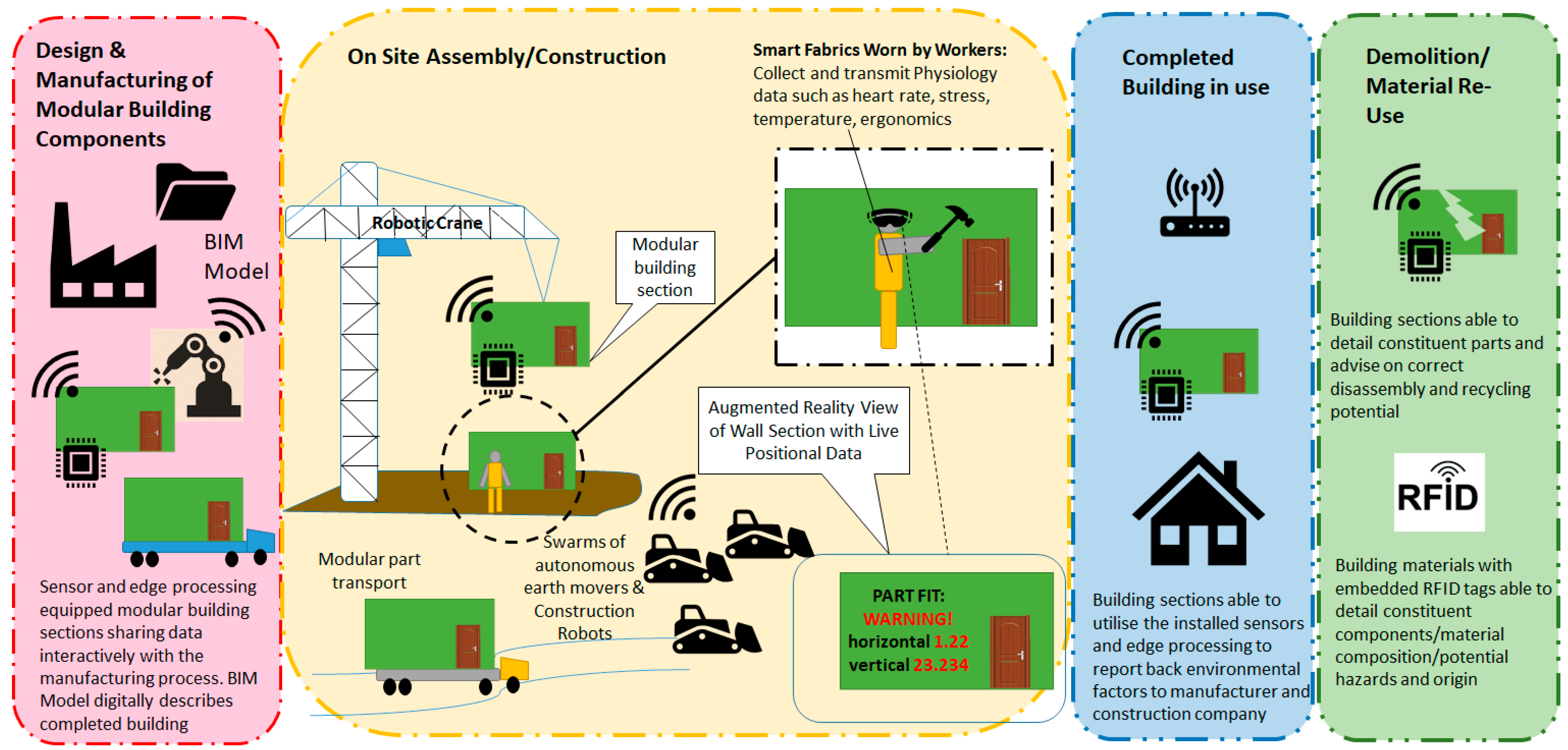 Sustainability 13 01515 g003