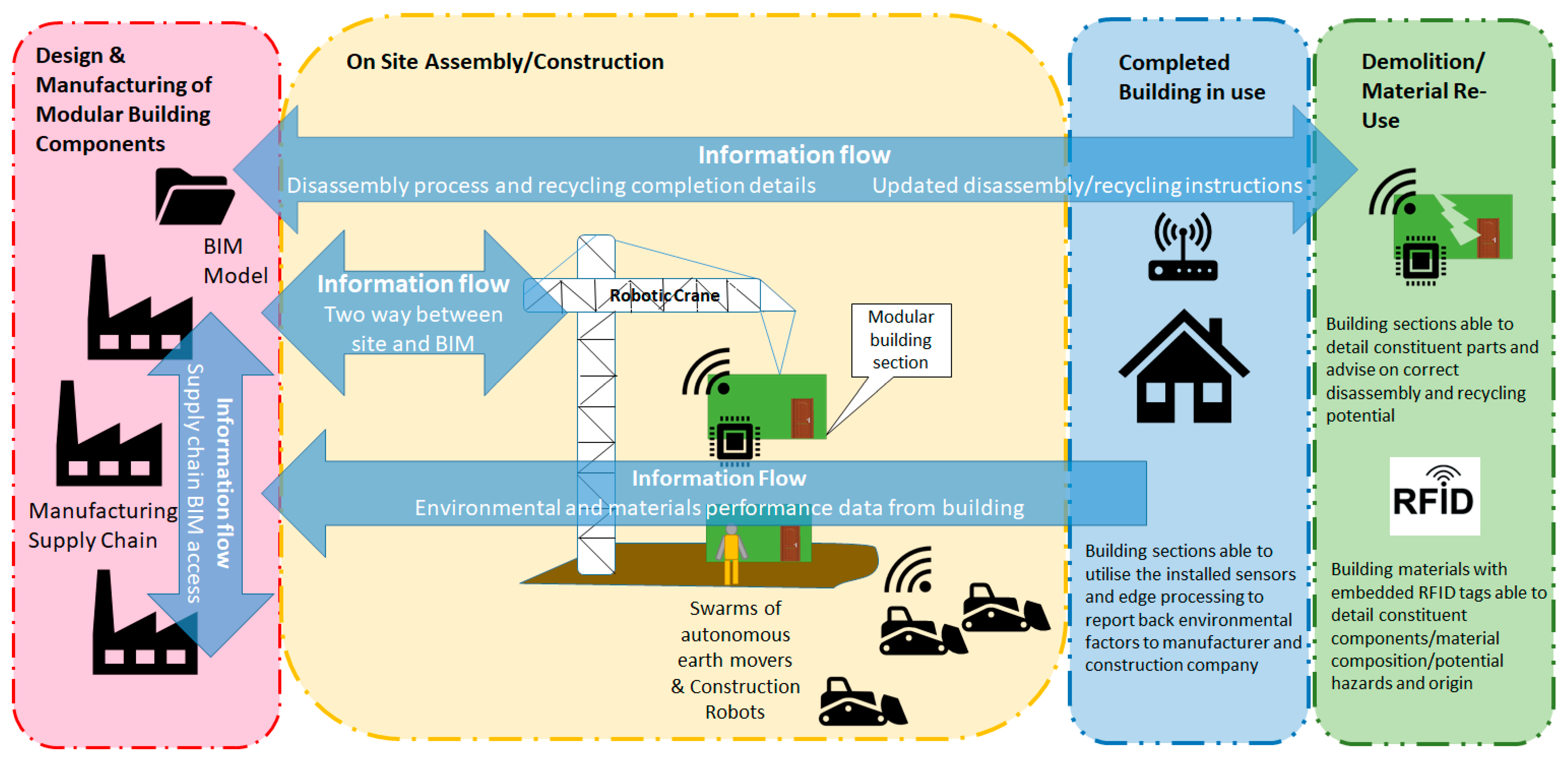 Sustainability 13 01515 g004