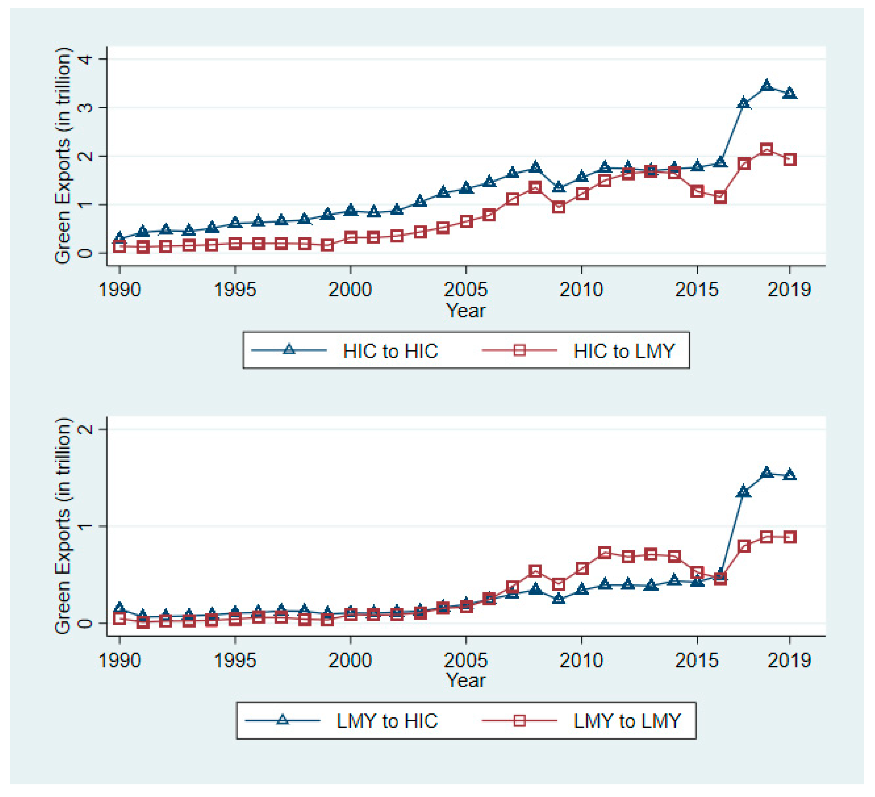 Sustainability 13 01517 g002