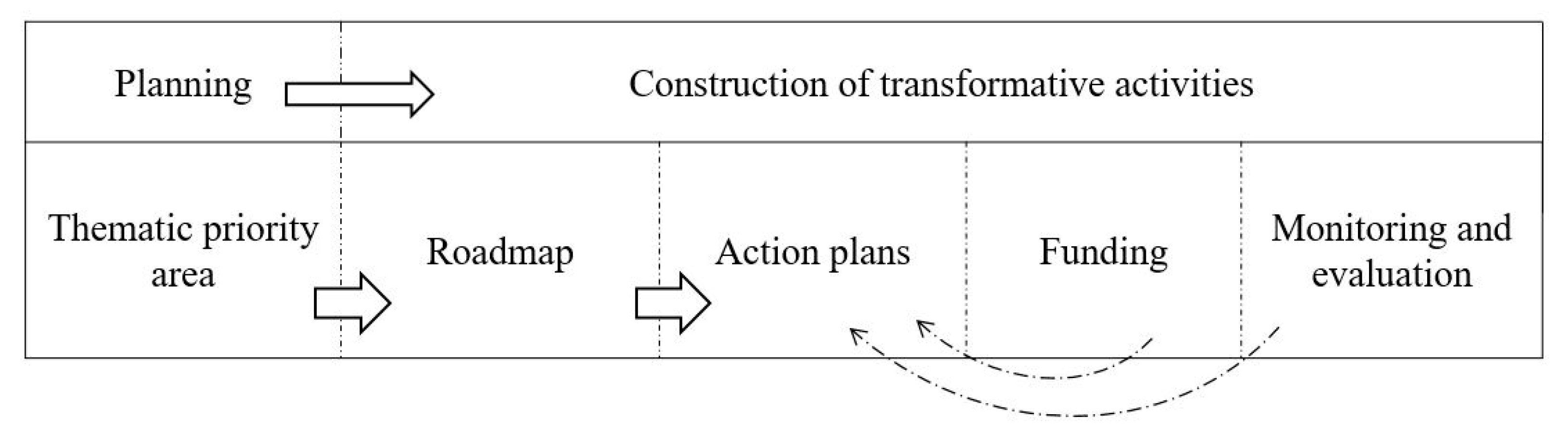 Sustainability 13 01518 g001