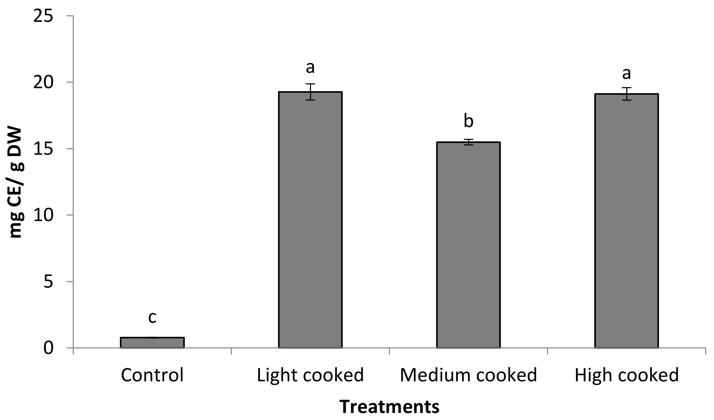 Sustainability 13 01519 g002 Sustainability 13 01519 g002