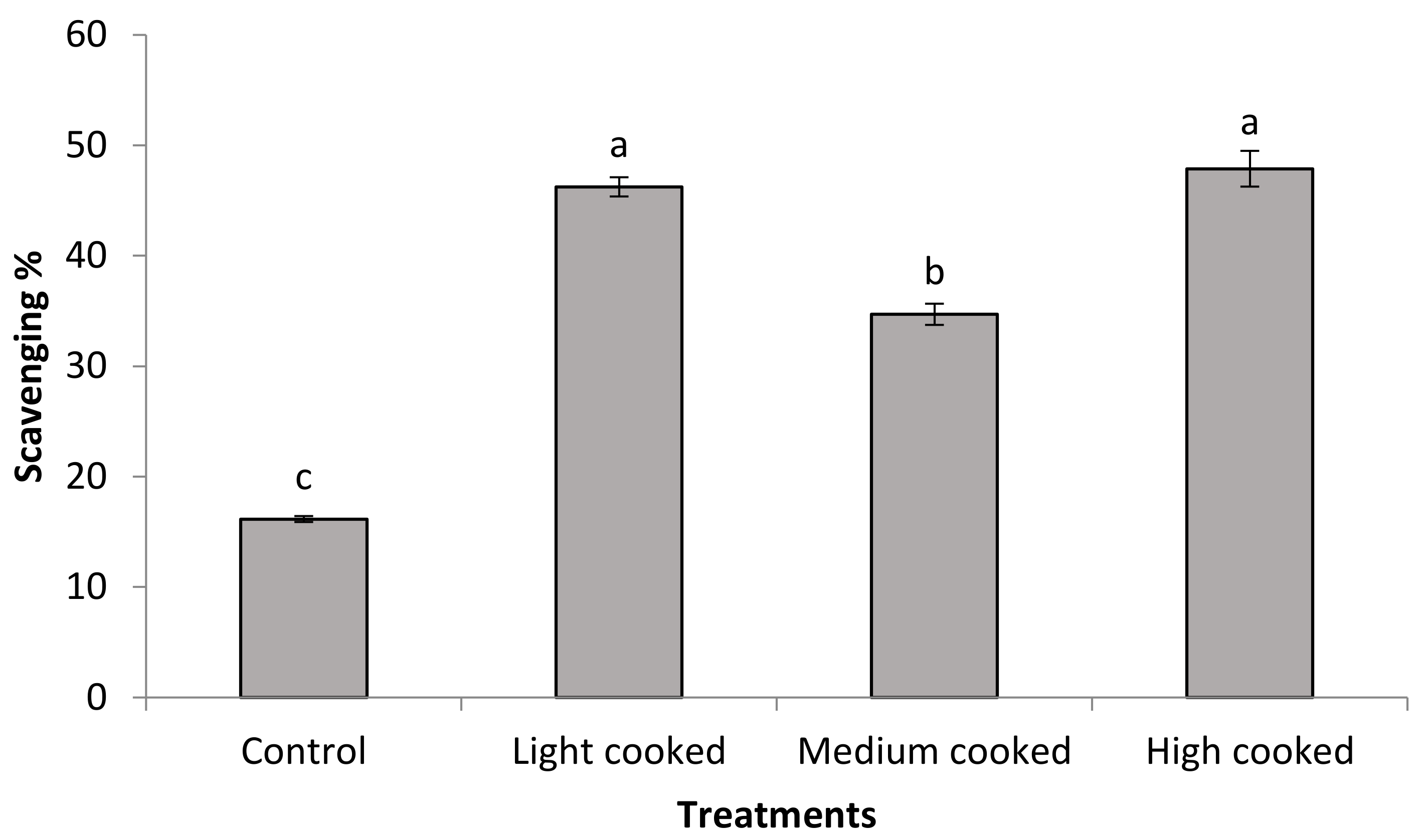 Sustainability 13 01519 g003 Sustainability 13 01519 g003