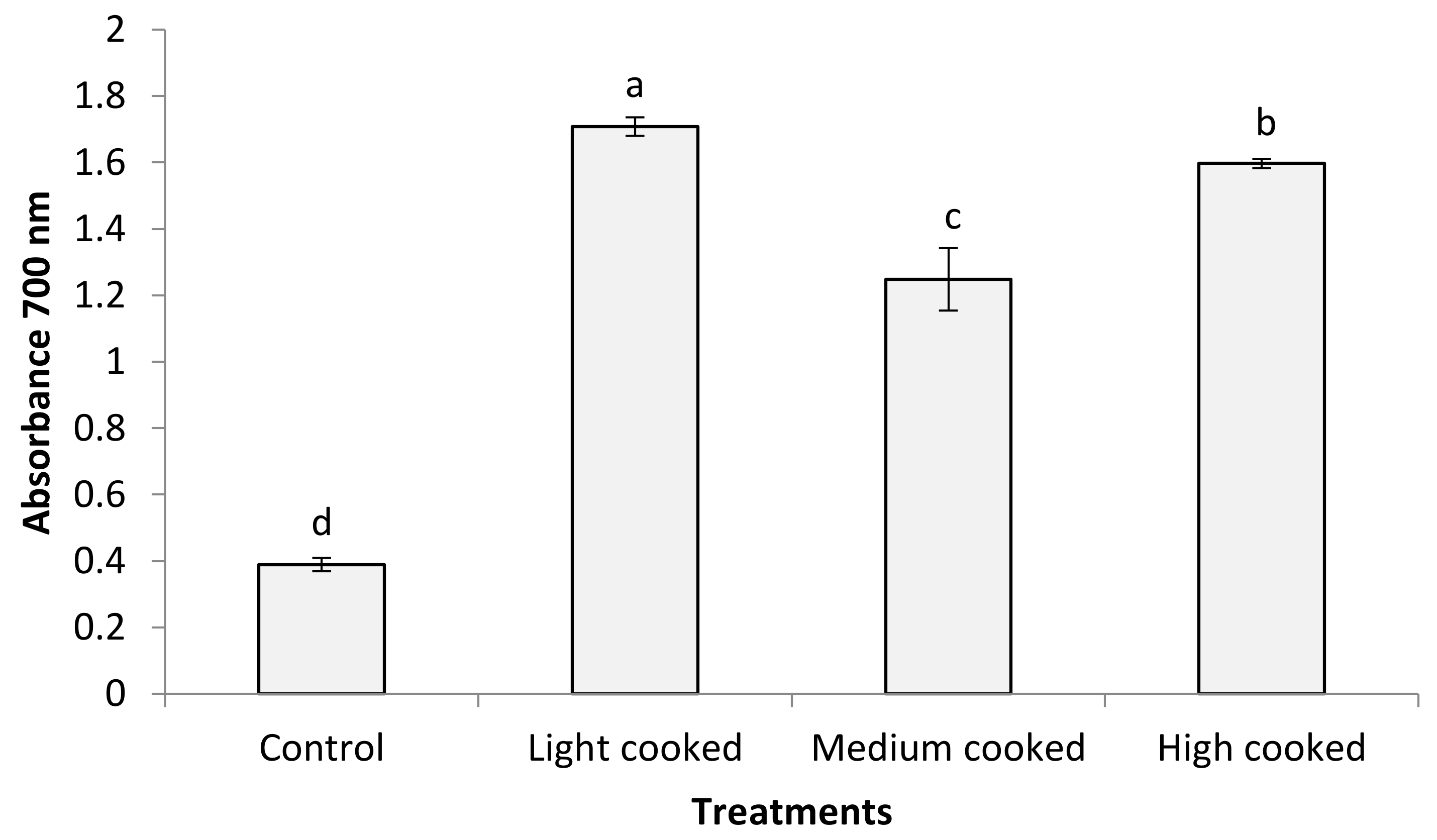 Sustainability 13 01519 g004 Sustainability 13 01519 g004