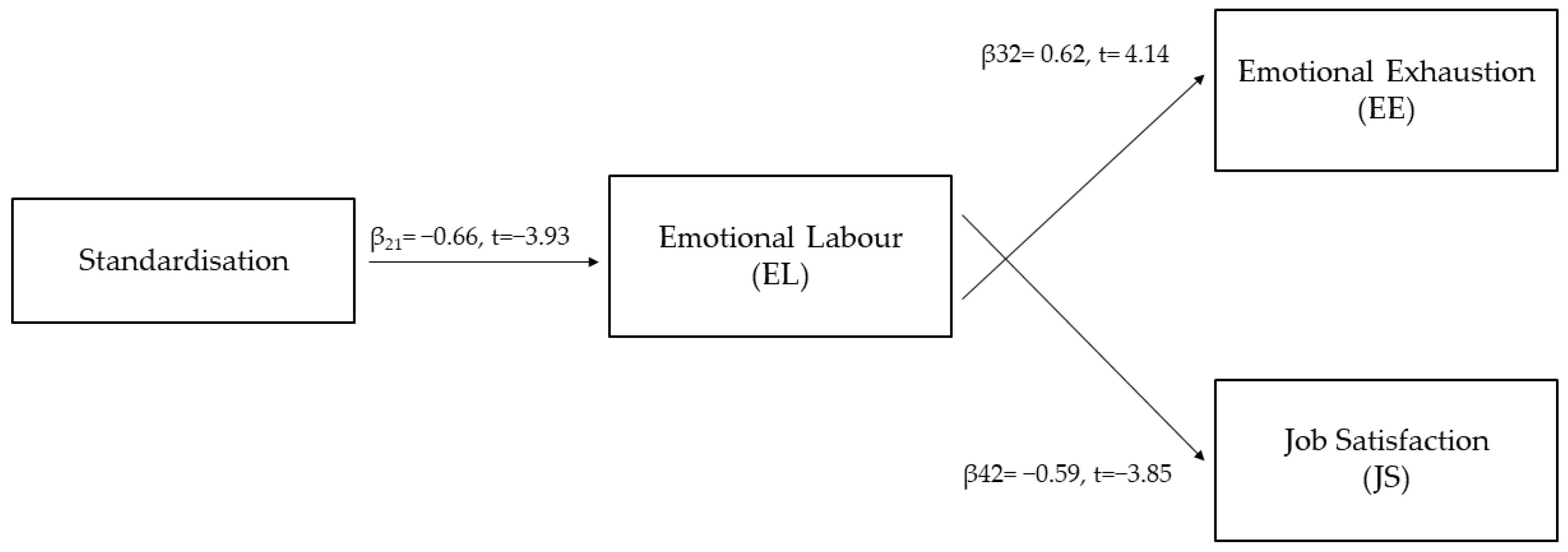 Sustainability 13 01525 g002 Sustainability 13 01525 g002