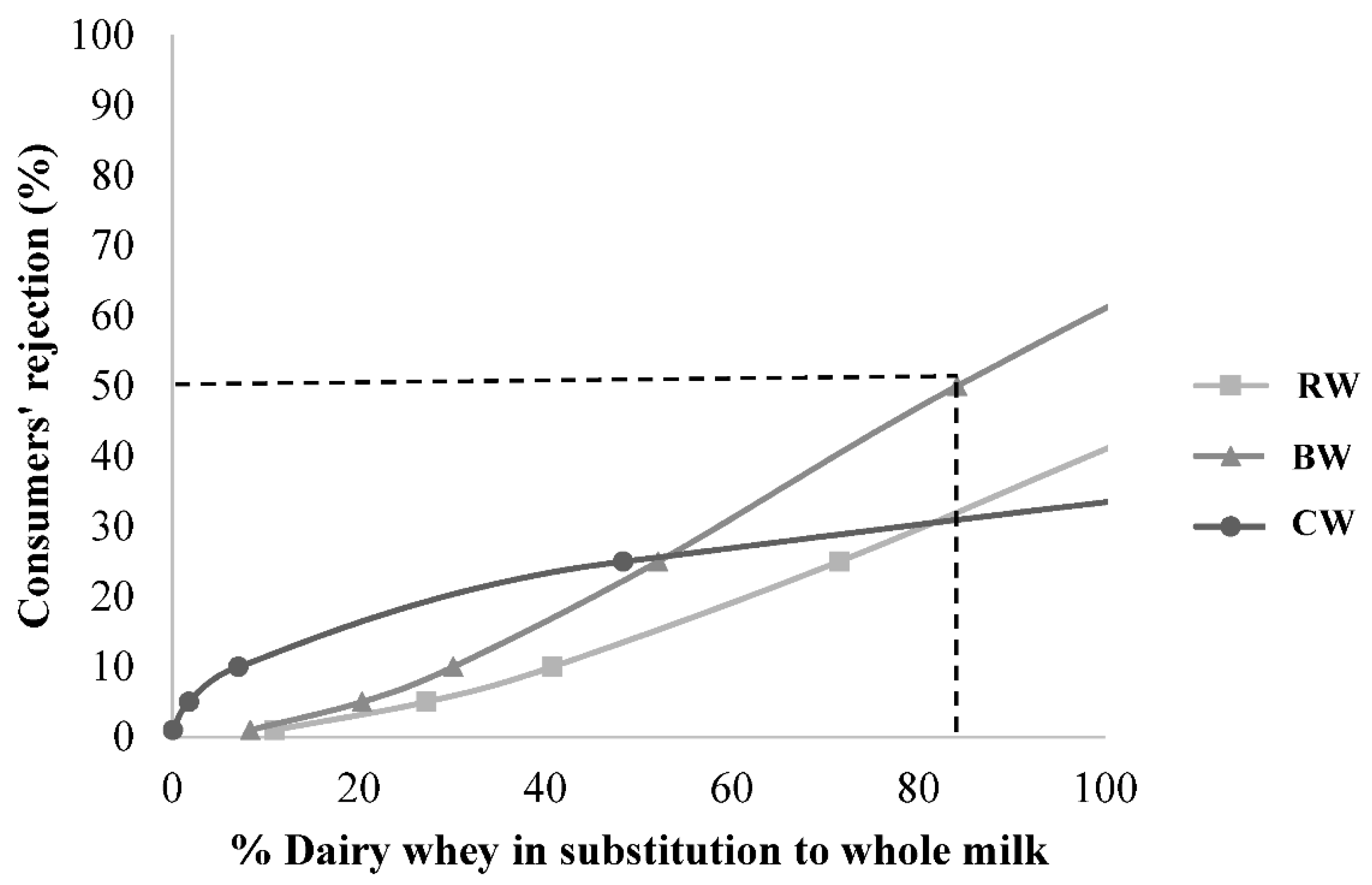 Sustainability 13 01531 g002 Sustainability 13 01531 g002
