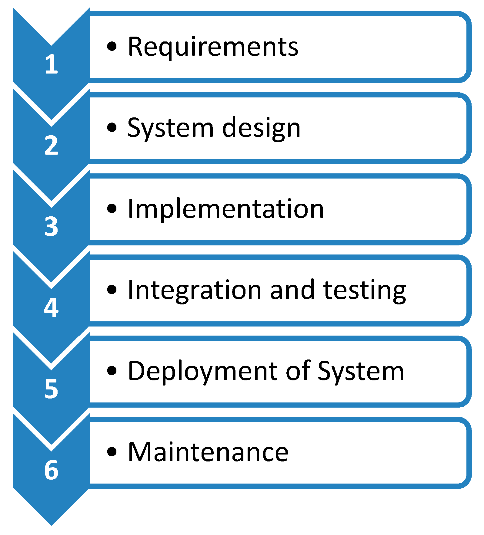 Sustainability 13 01535 g003