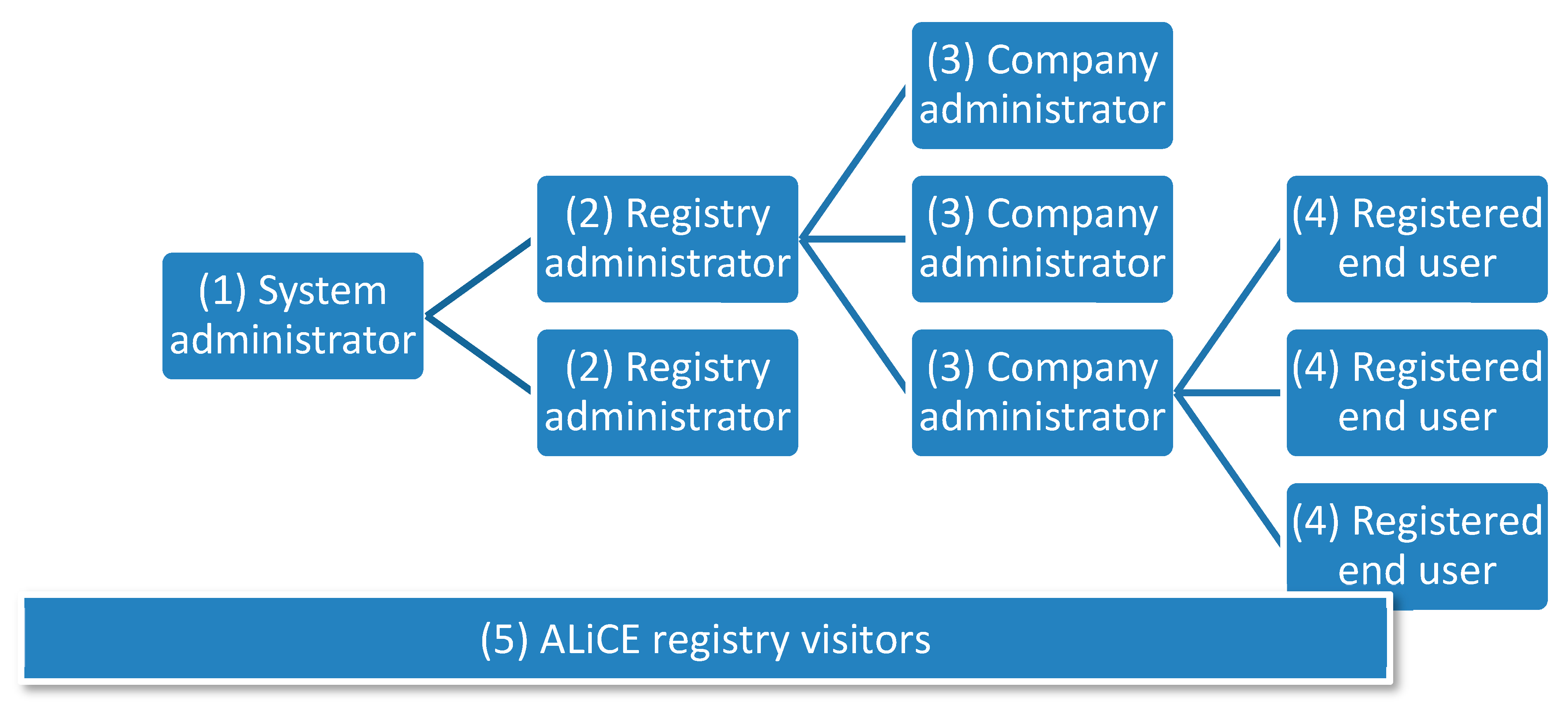 Sustainability 13 01535 g004