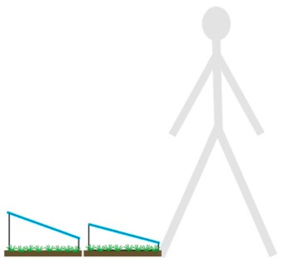 Sustainability 13 01537 g003 Sustainability 13 01537 g003