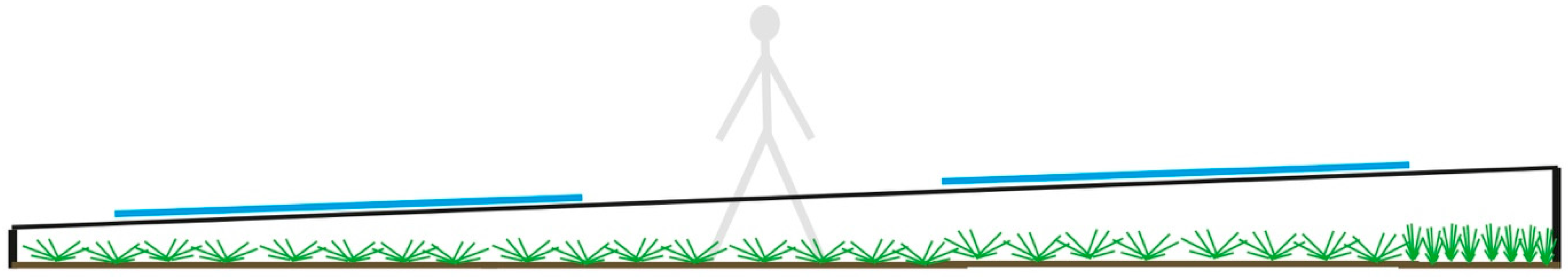 Sustainability 13 01537 g014 Sustainability 13 01537 g014