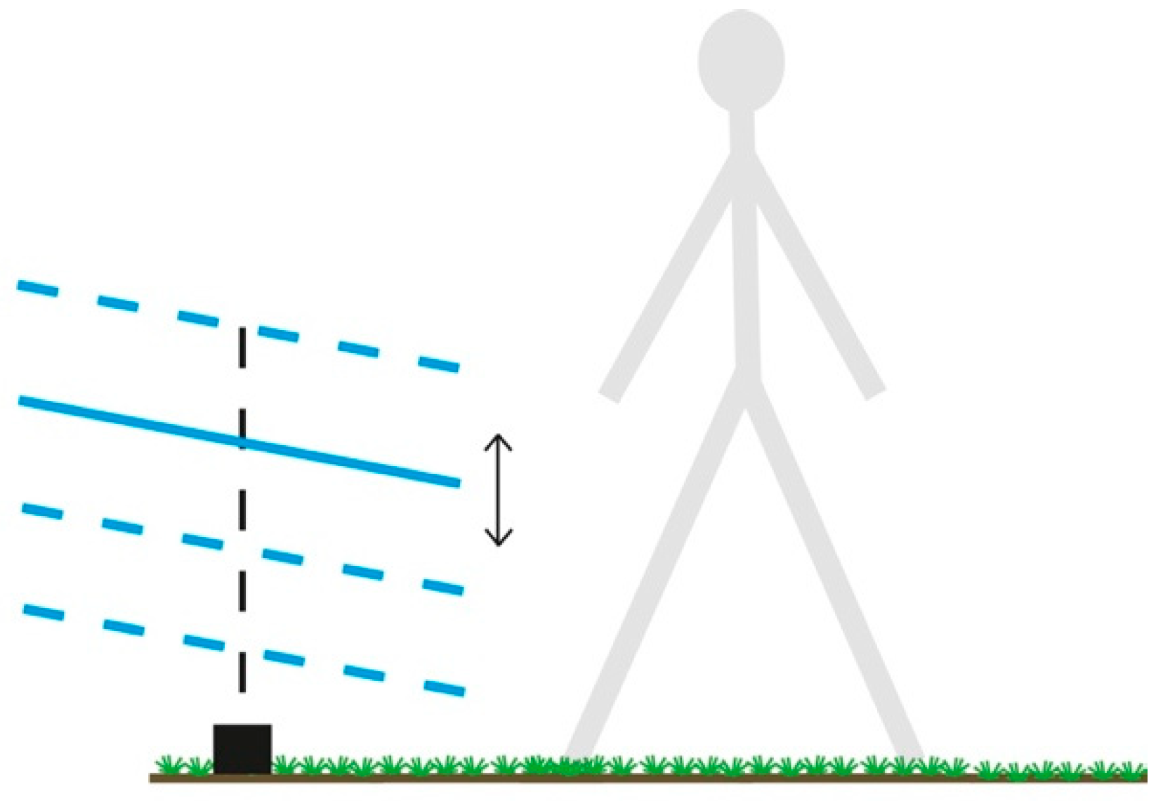 Sustainability 13 01537 g015 Sustainability 13 01537 g015