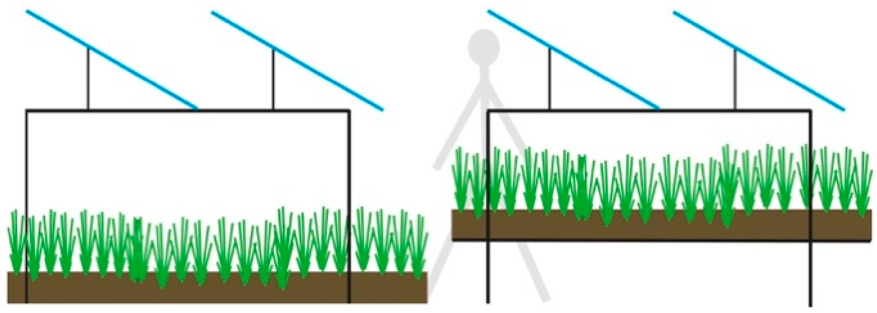Sustainability 13 01537 g018 Sustainability 13 01537 g018