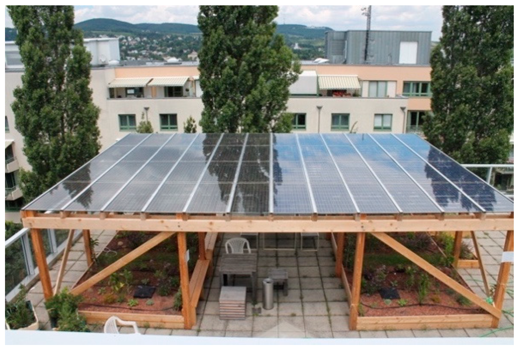 Sustainability 13 01537 g021 Sustainability 13 01537 g021