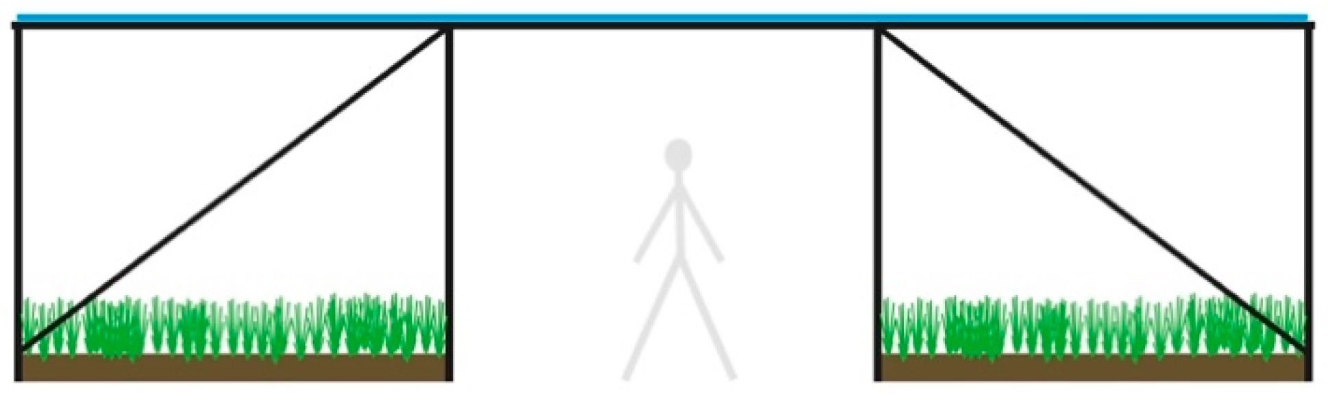 Sustainability 13 01537 g022 Sustainability 13 01537 g022