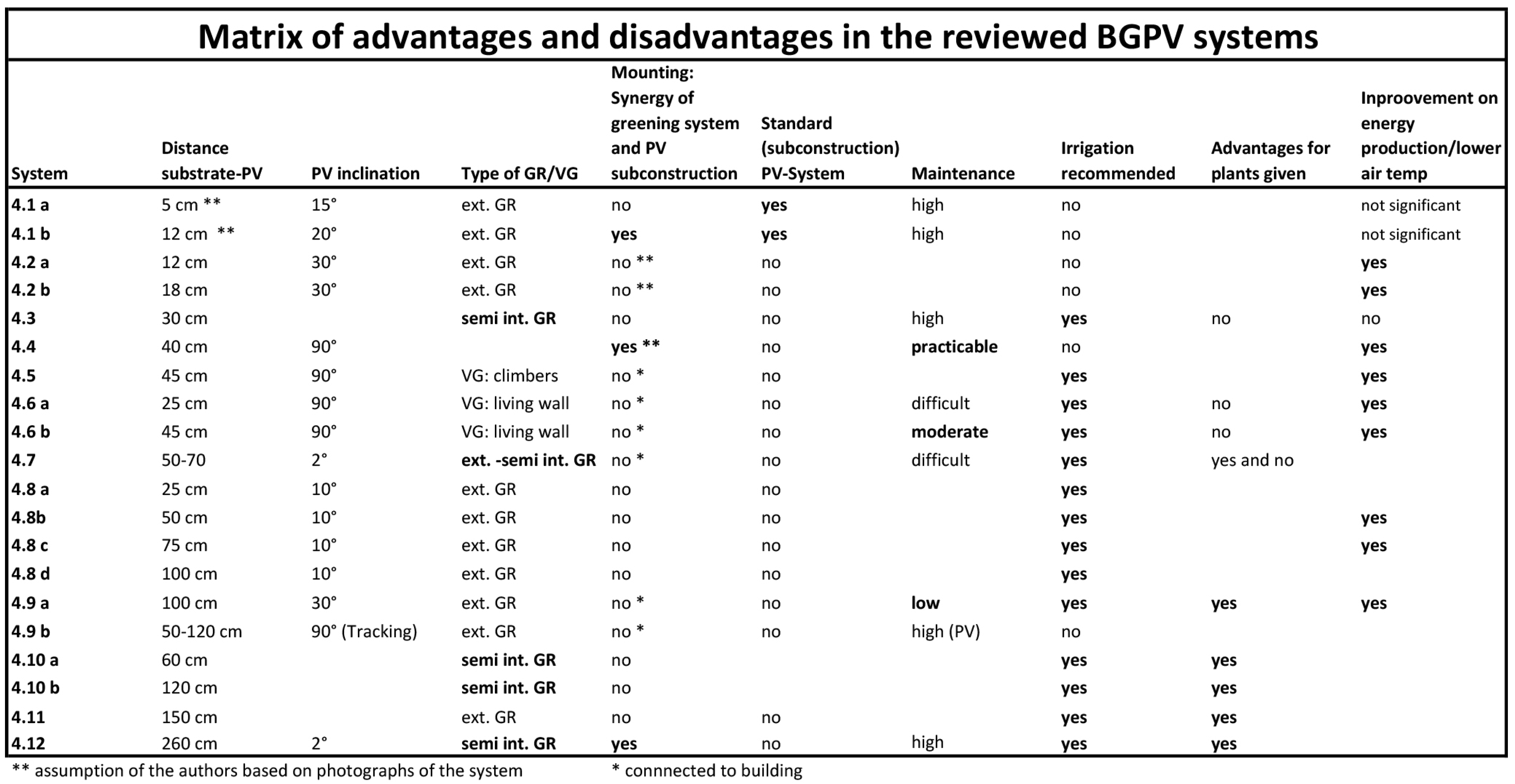 Sustainability 13 01537 g024 Sustainability 13 01537 g024