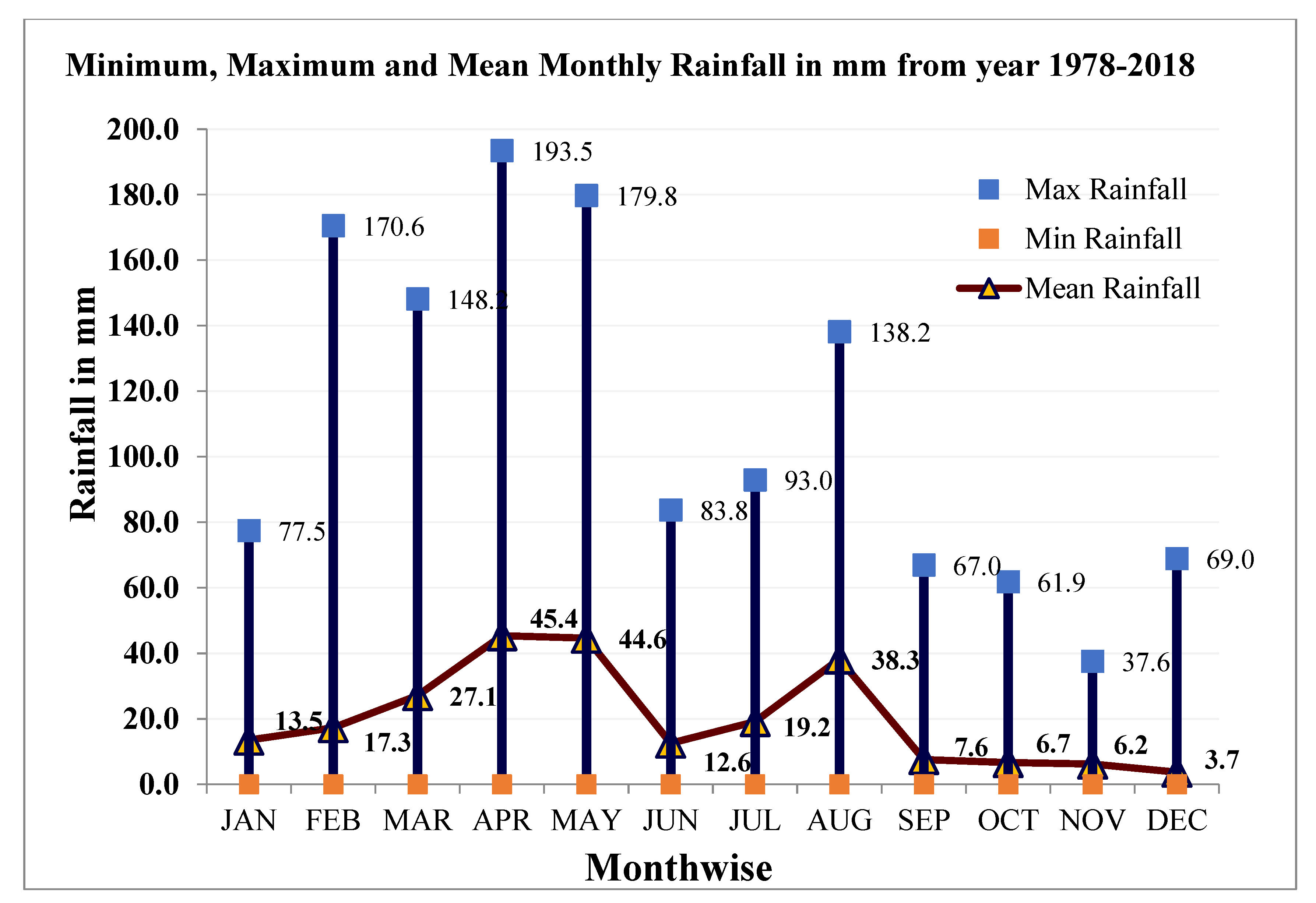 Sustainability 13 01538 g002