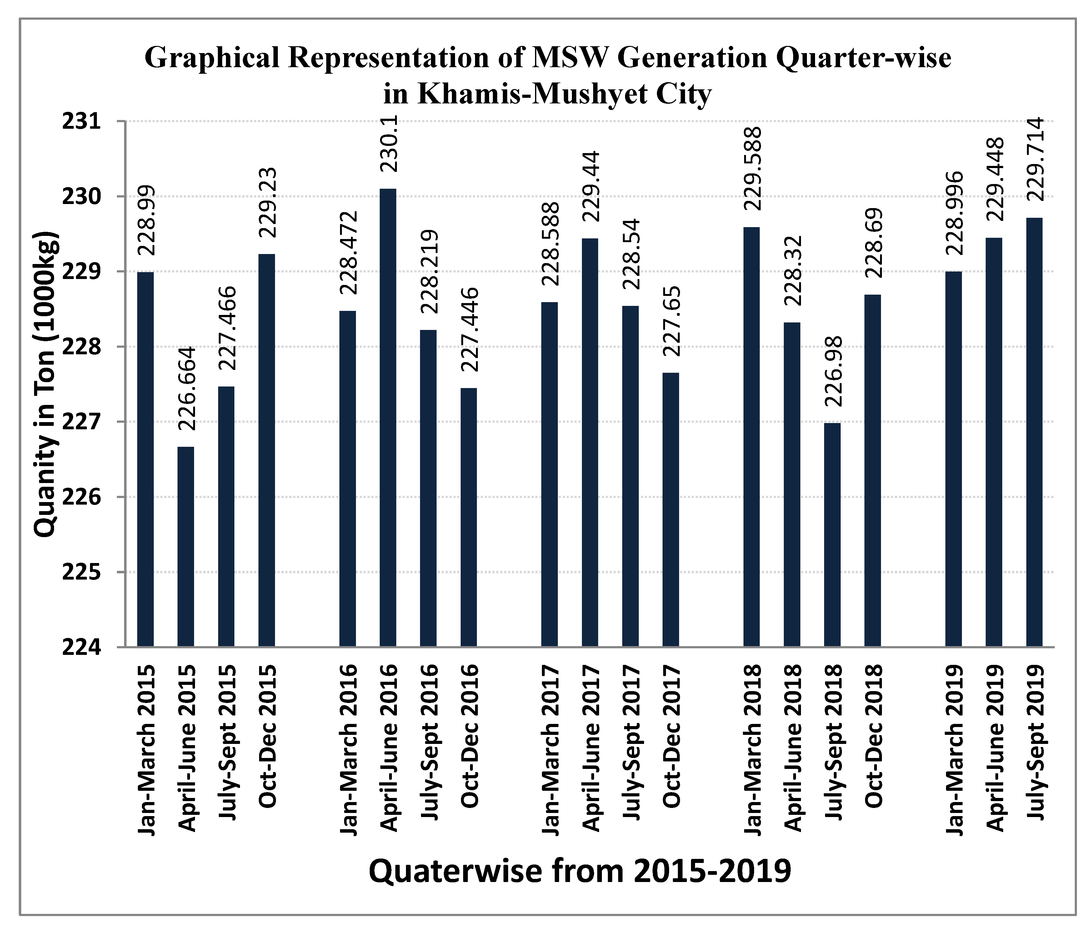 Sustainability 13 01538 g004
