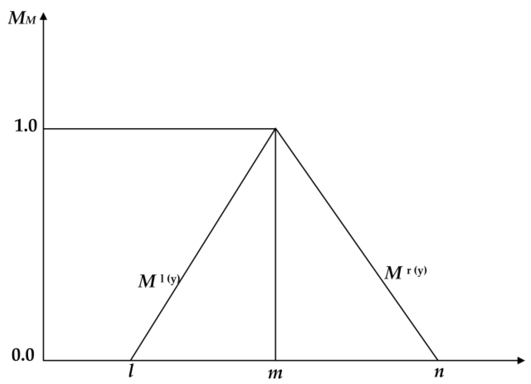 Sustainability 13 01538 g009