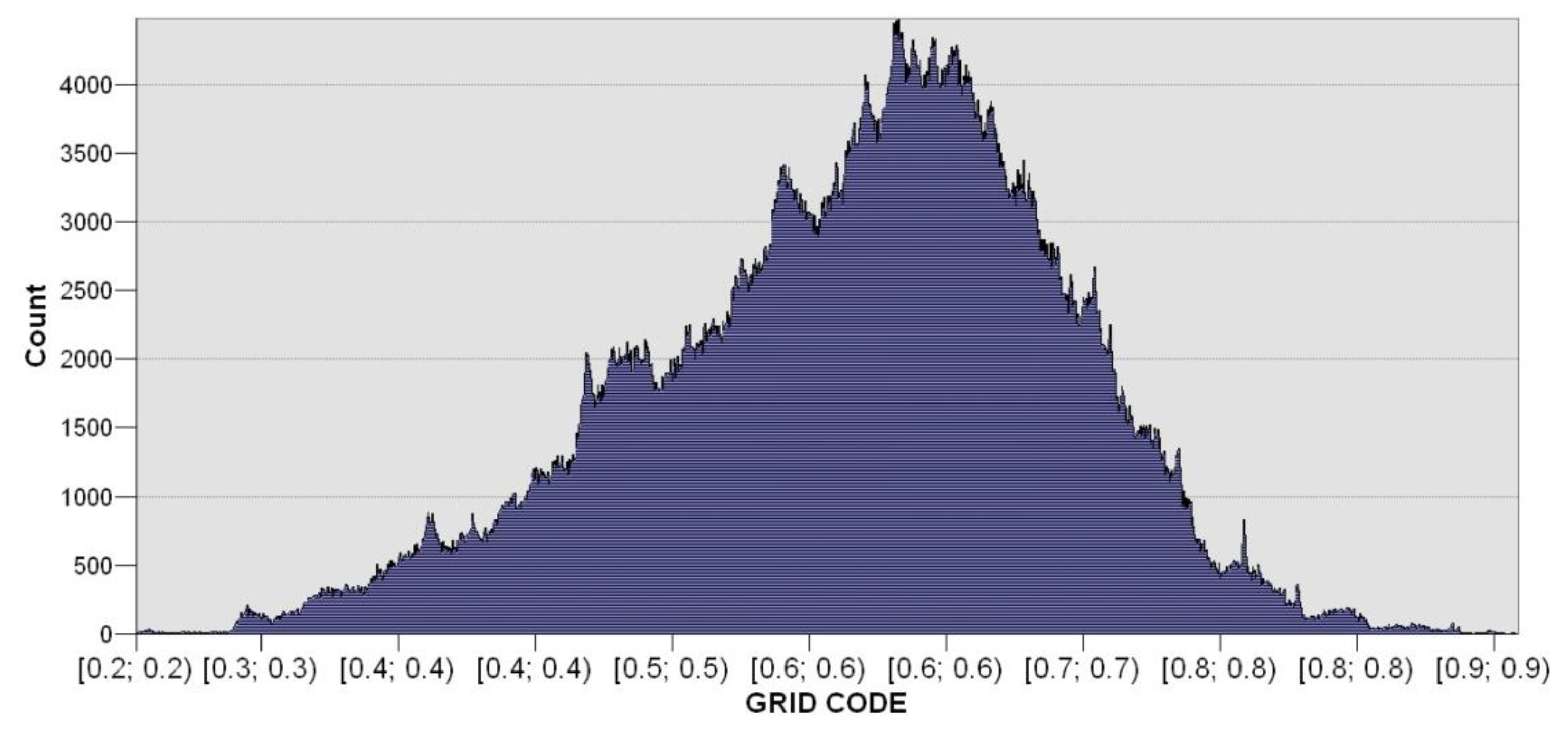 Sustainability 13 01538 g012