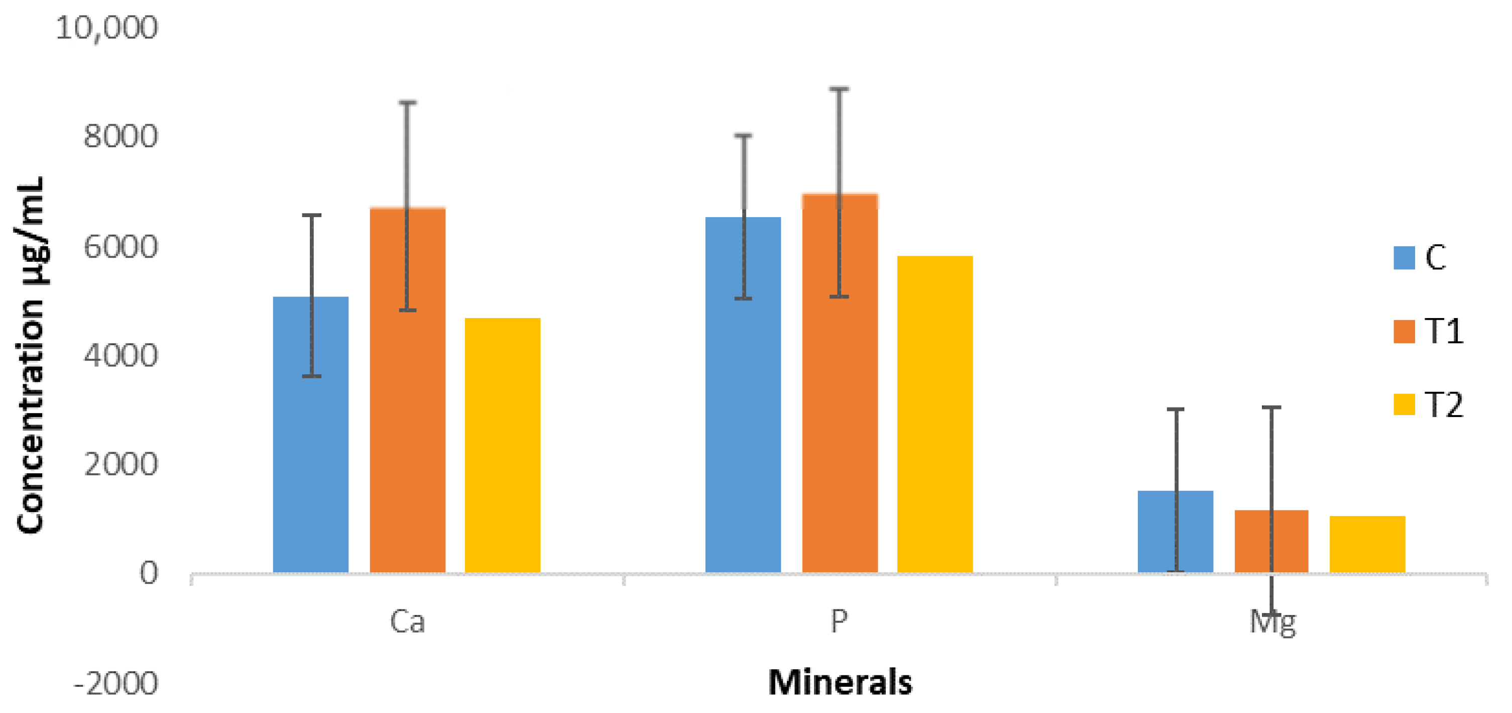 Sustainability 13 01539 g001