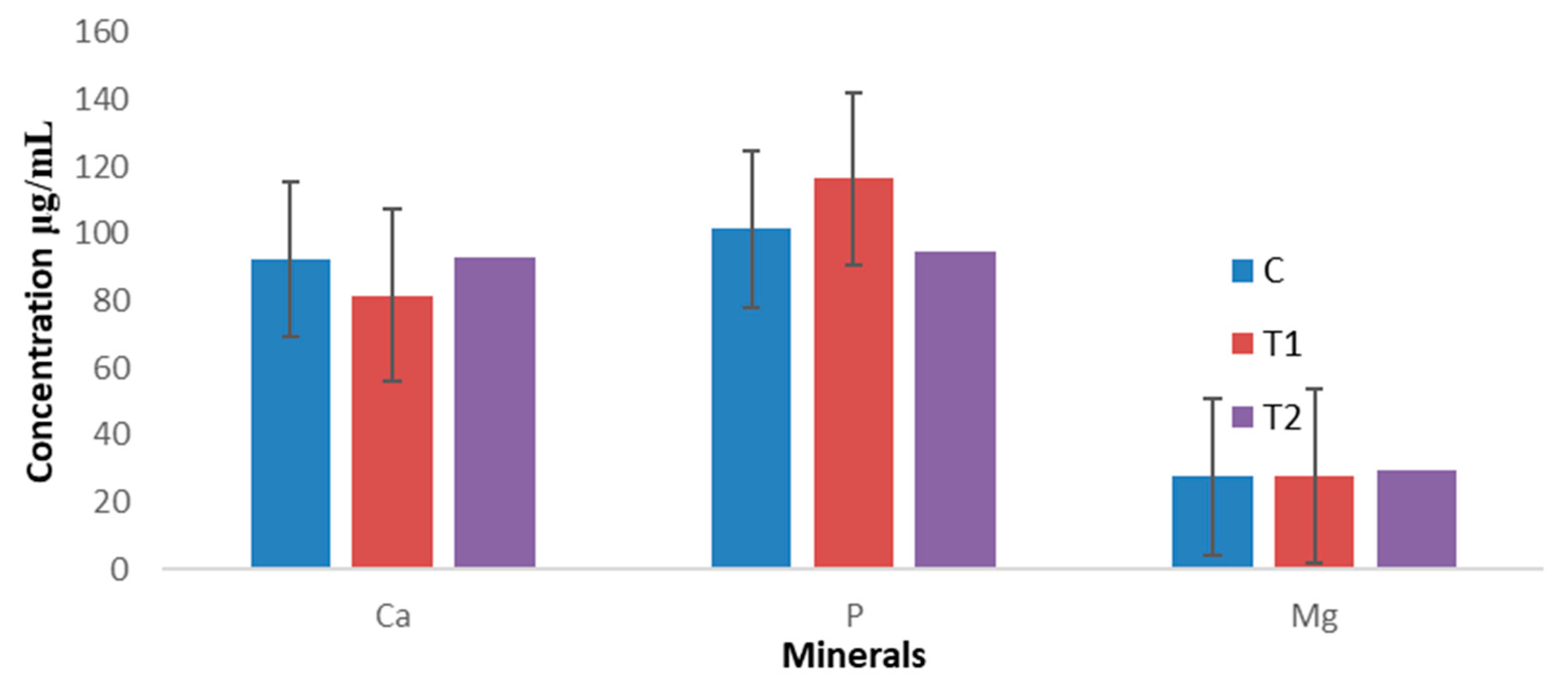 Sustainability 13 01539 g002