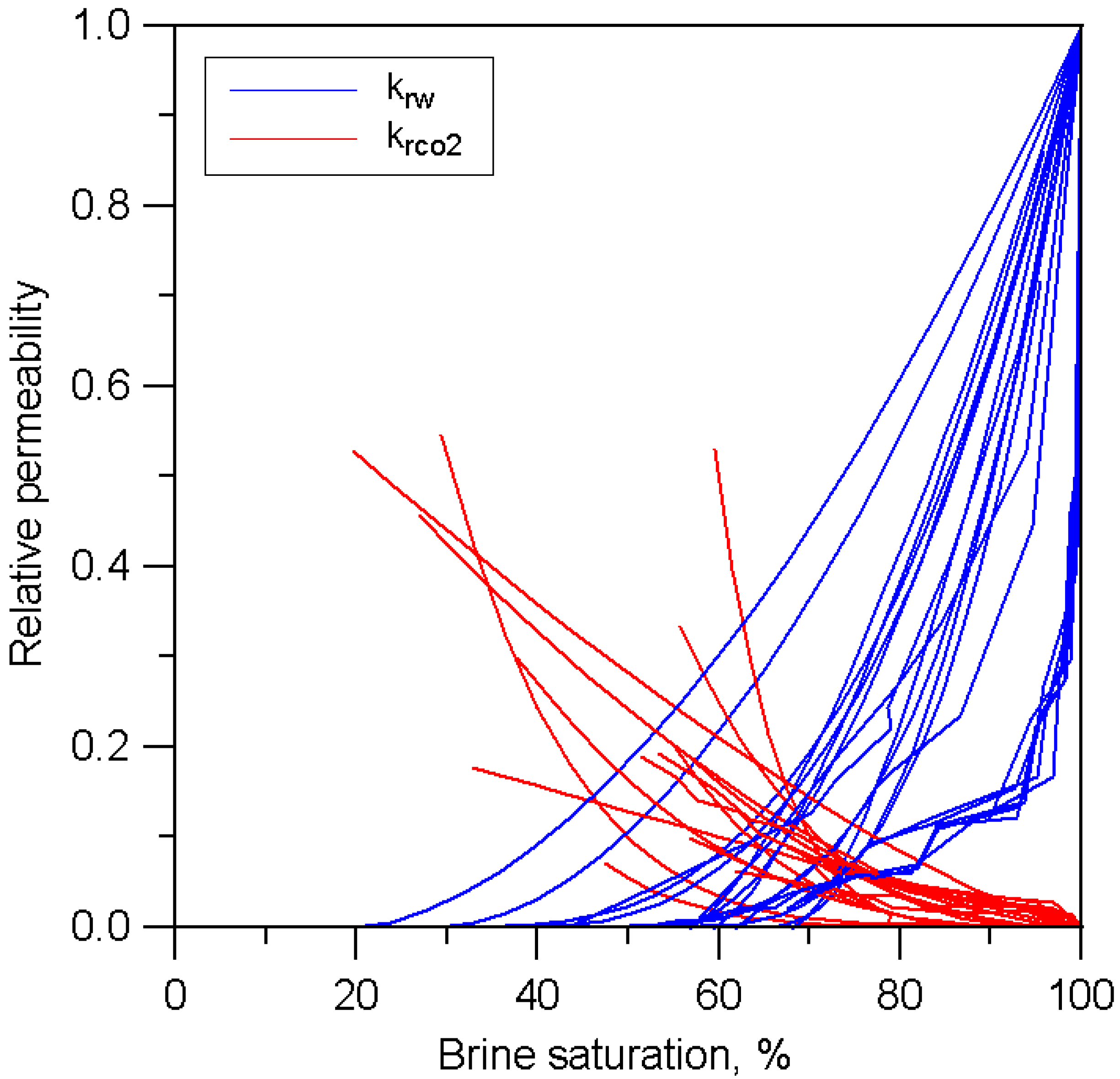 Sustainability 13 01543 g001