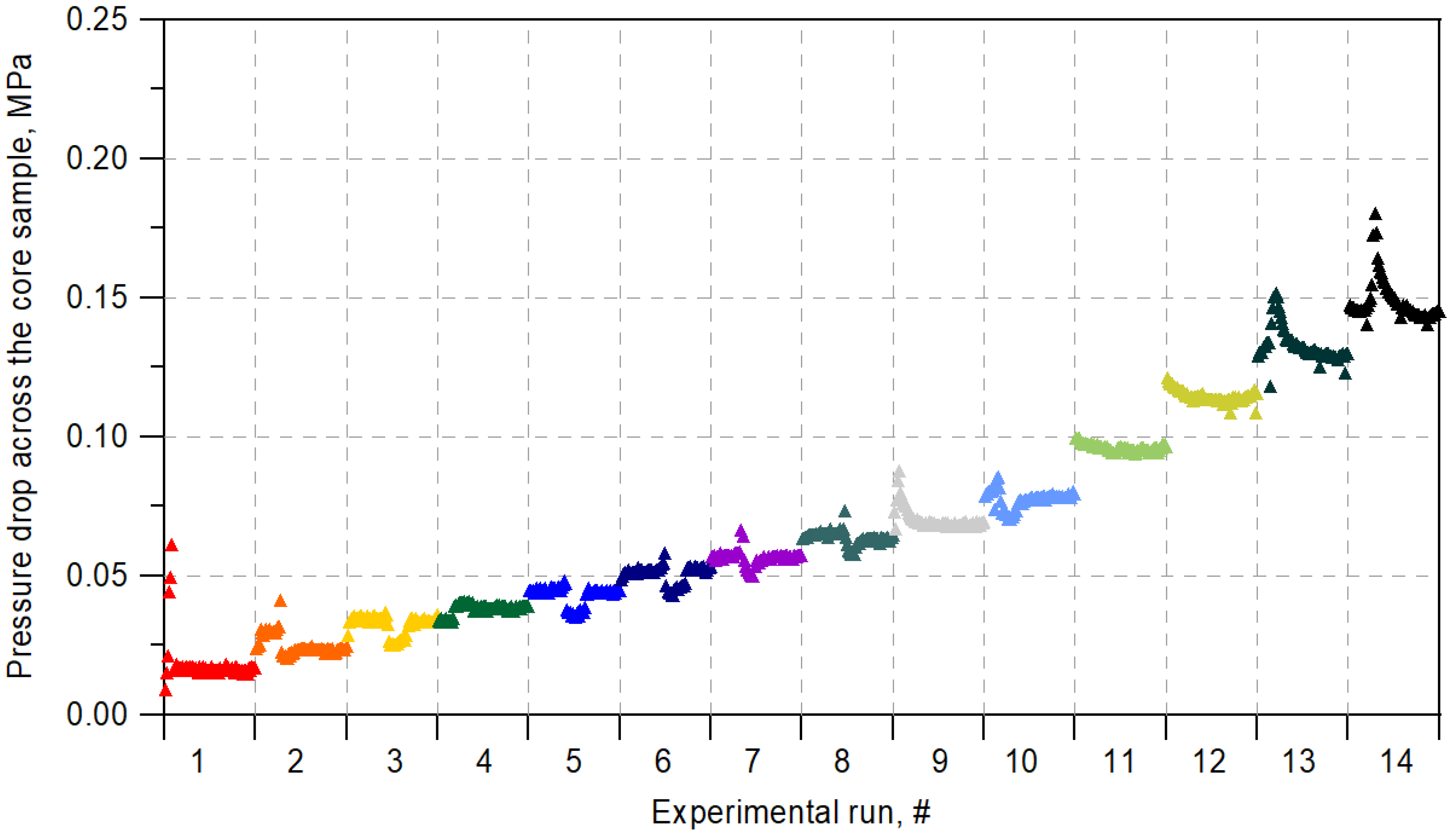 Sustainability 13 01543 g003