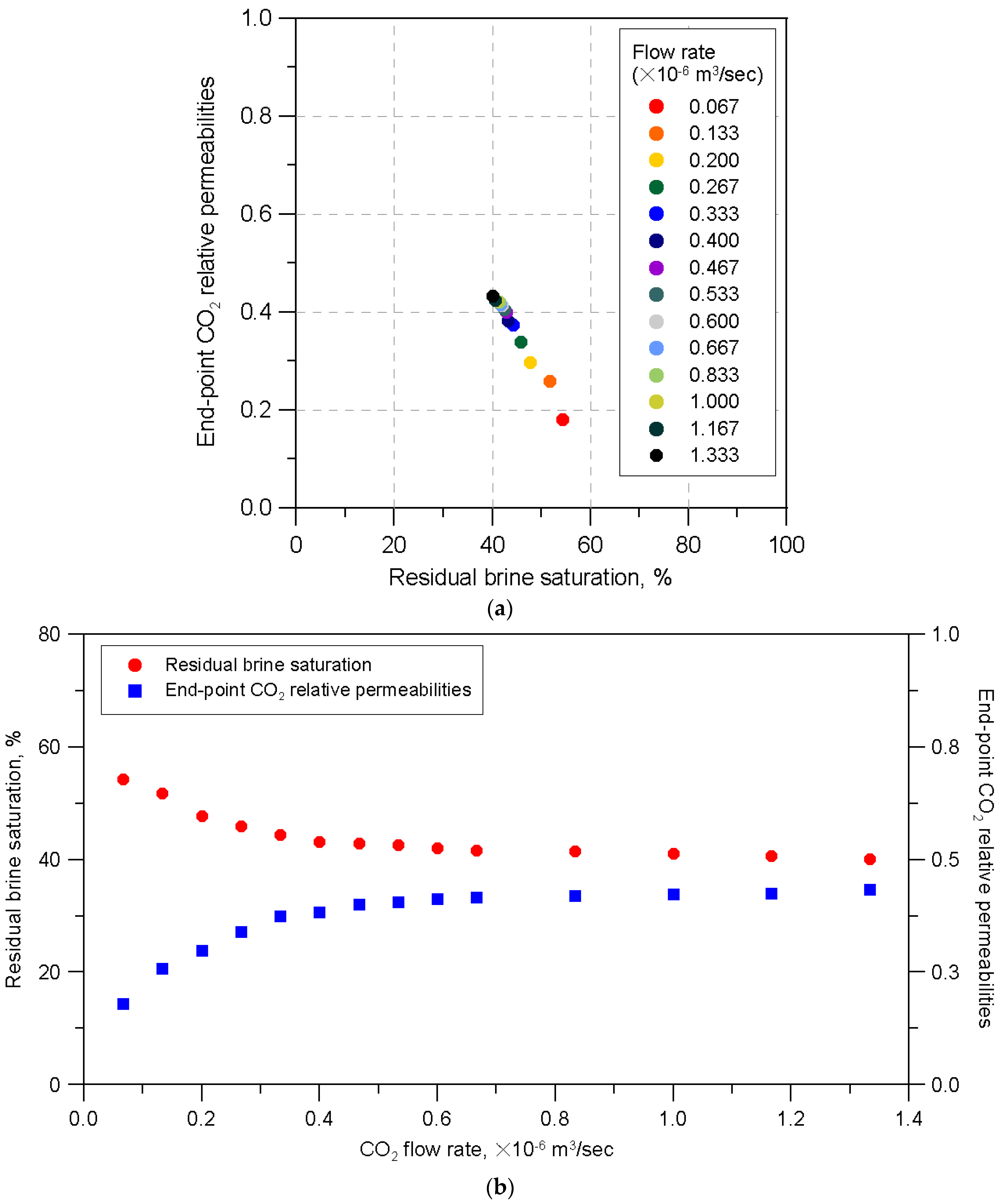 Sustainability 13 01543 g004
