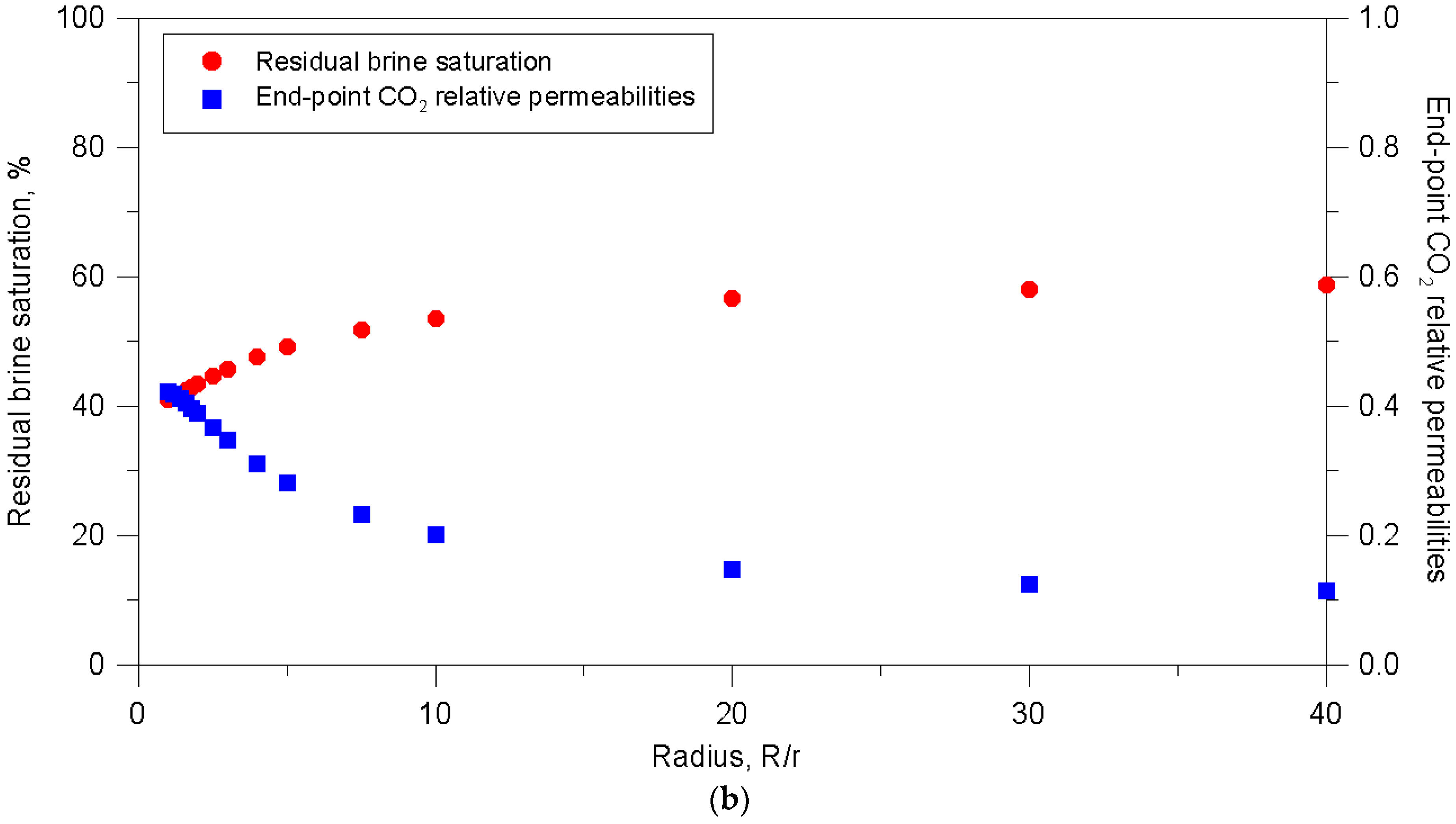 Sustainability 13 01543 g008b