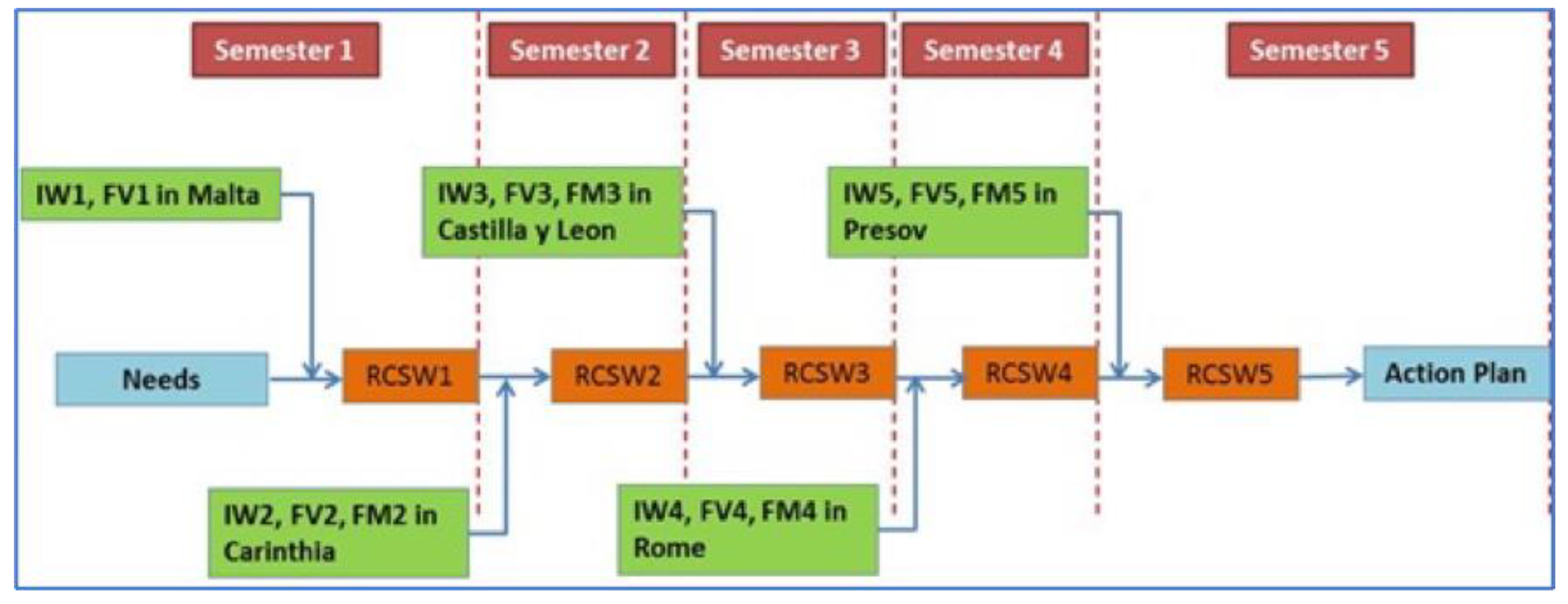 Sustainability 13 01545 g001 Sustainability 13 01545 g001