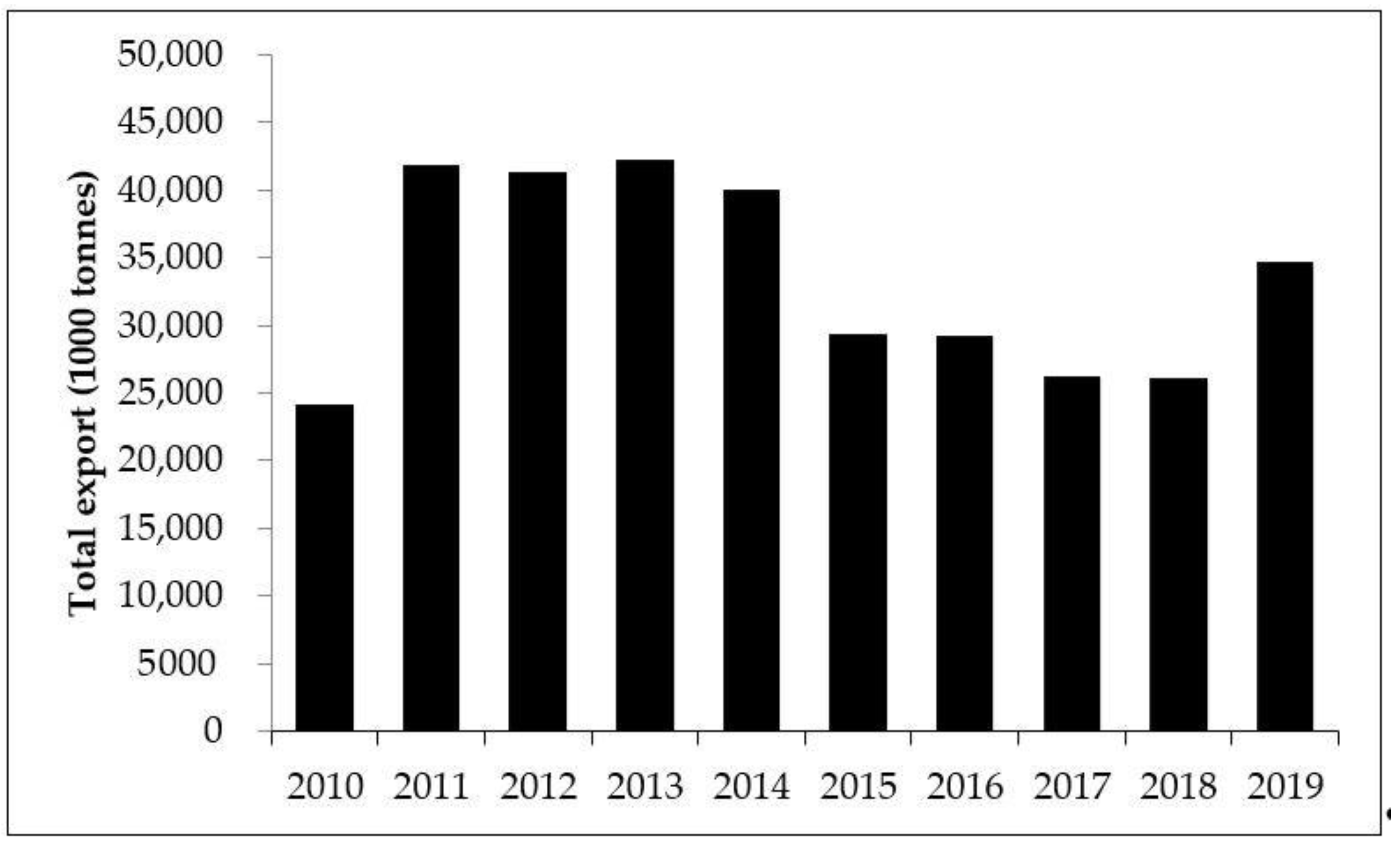 Sustainability 13 01546 g002