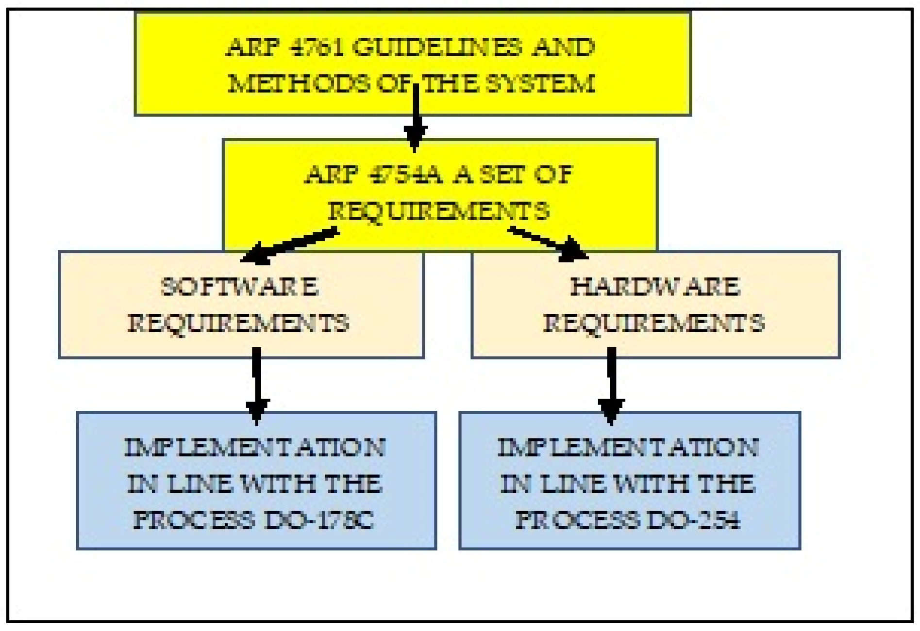 Sustainability 13 01547 g001 Sustainability 13 01547 g001