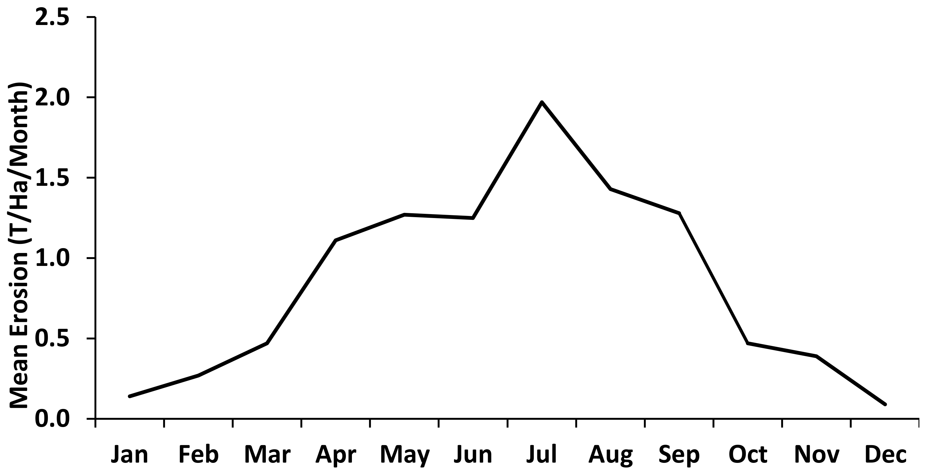 Sustainability 13 01549 g004 Sustainability 13 01549 g004