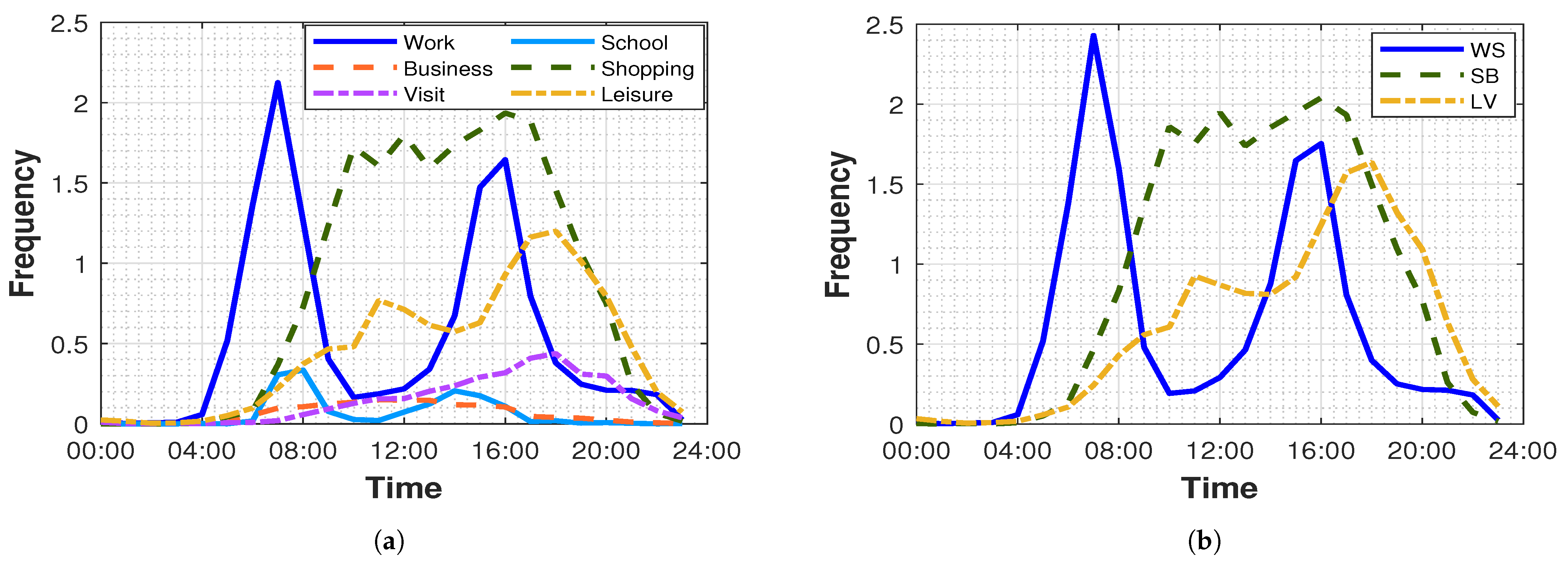 Sustainability 13 01550 g001