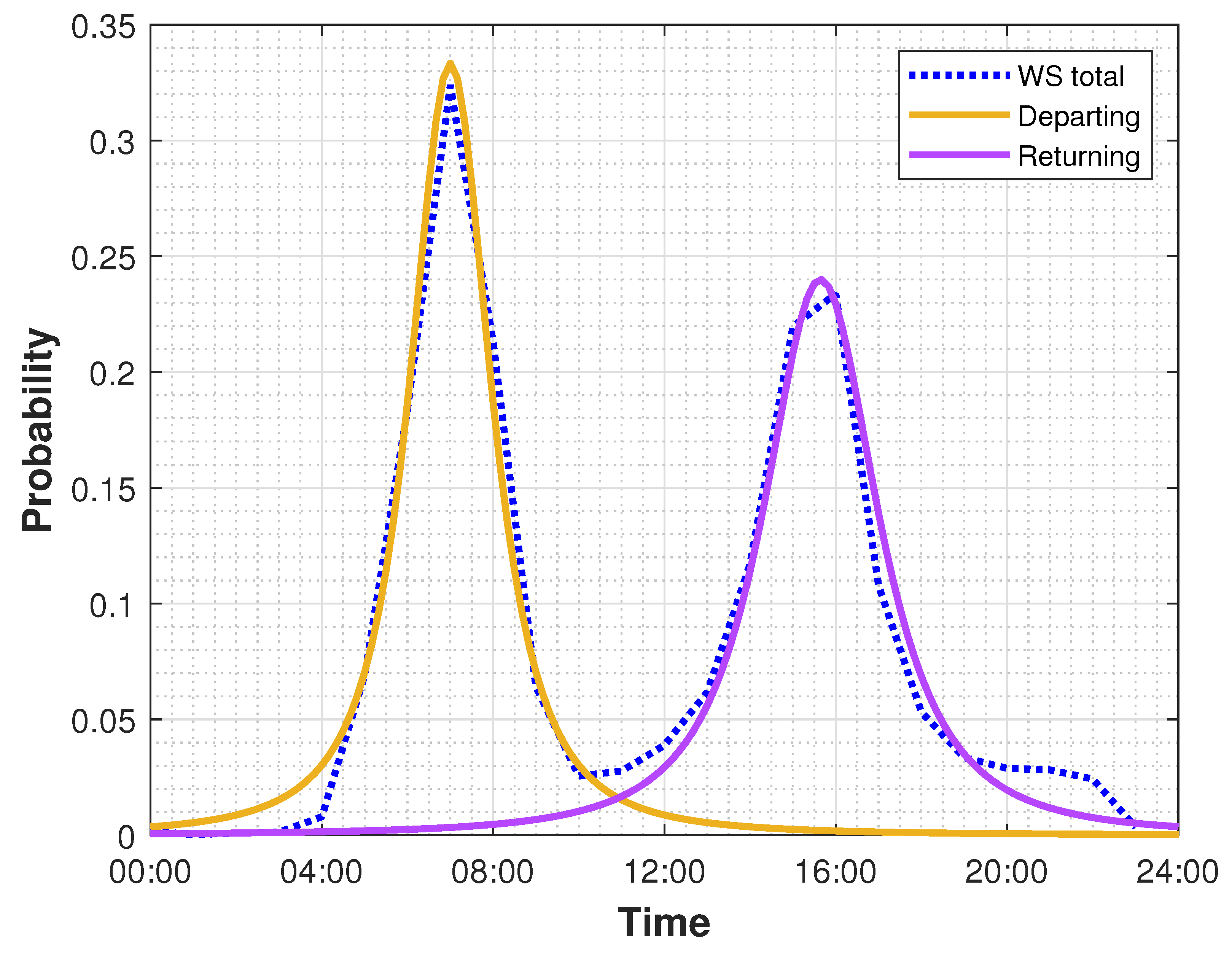 Sustainability 13 01550 g002