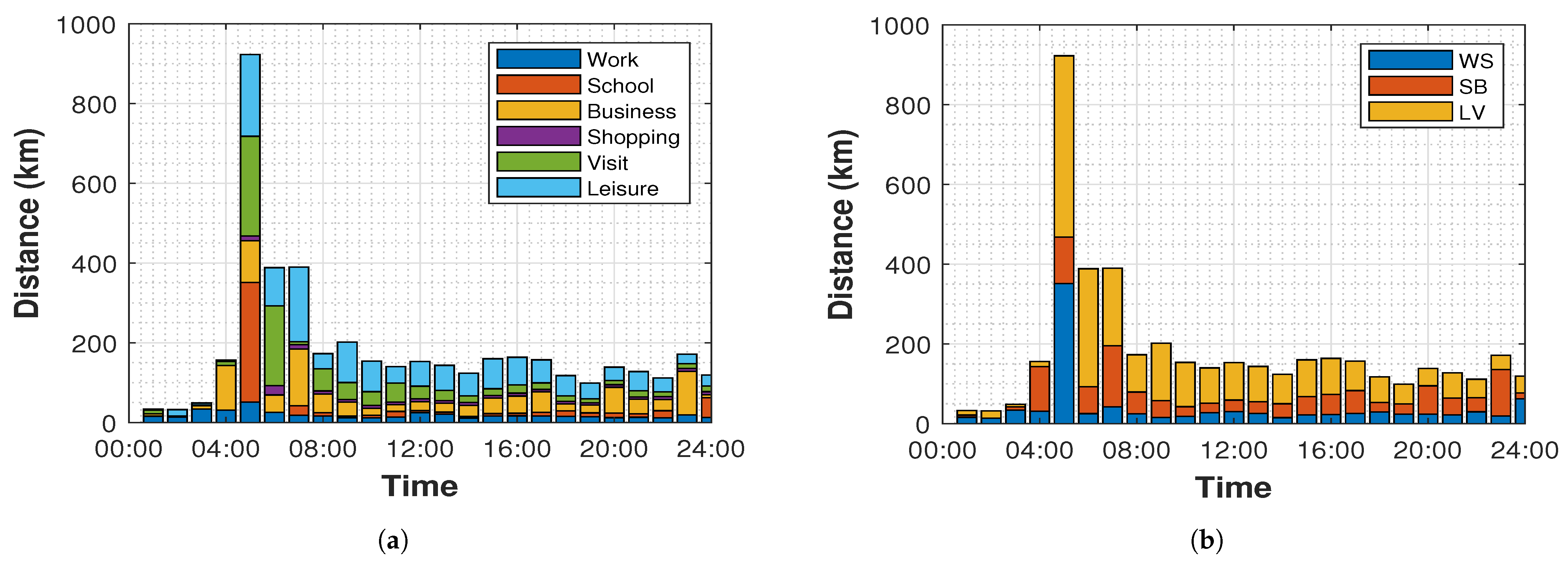 Sustainability 13 01550 g003