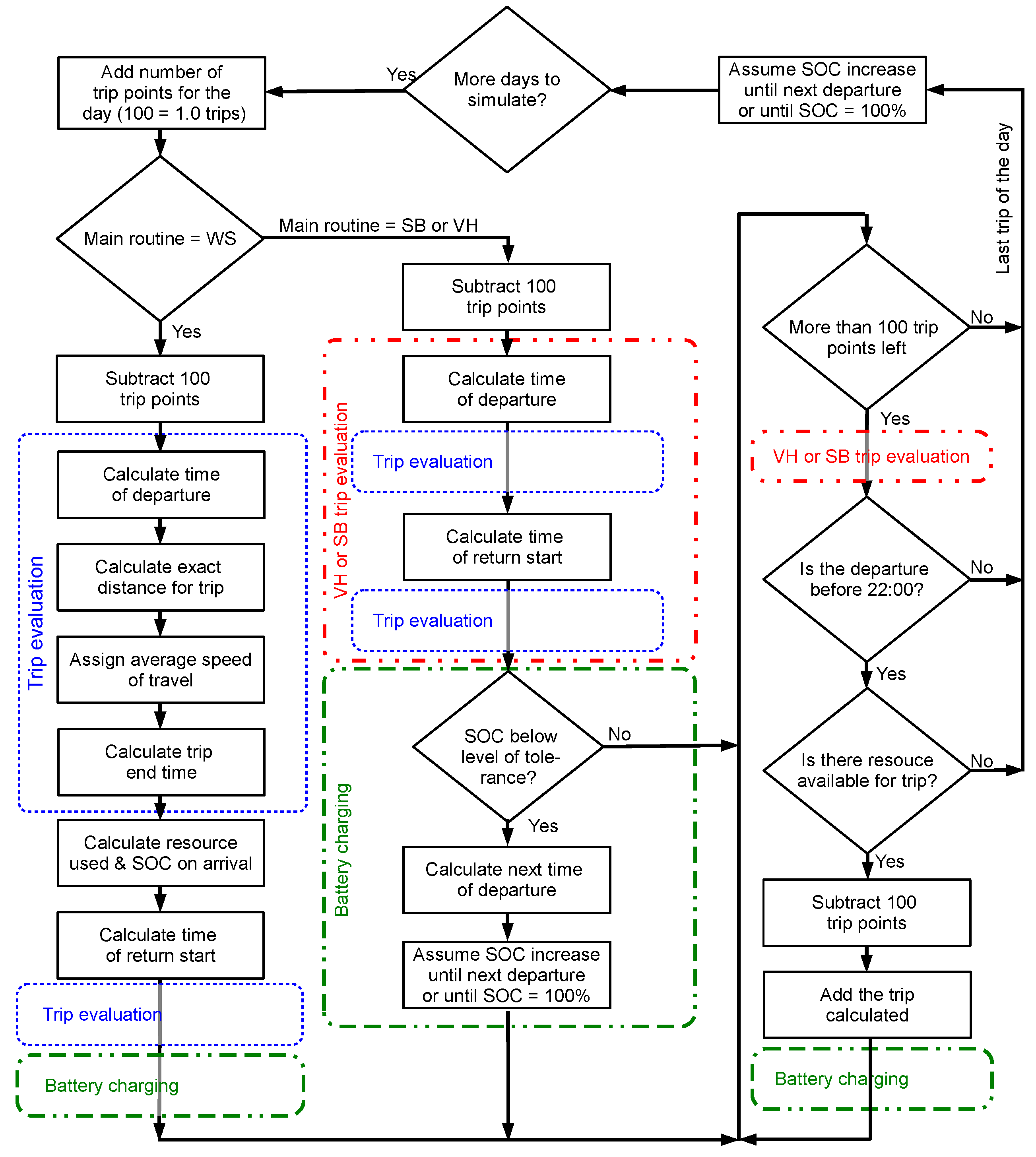 Sustainability 13 01550 g005