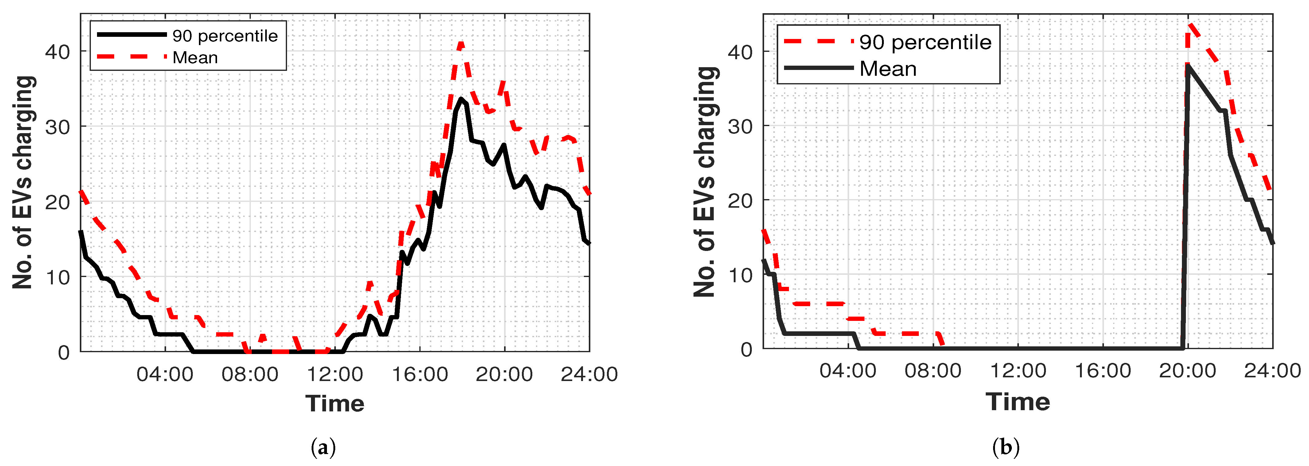 Sustainability 13 01550 g006
