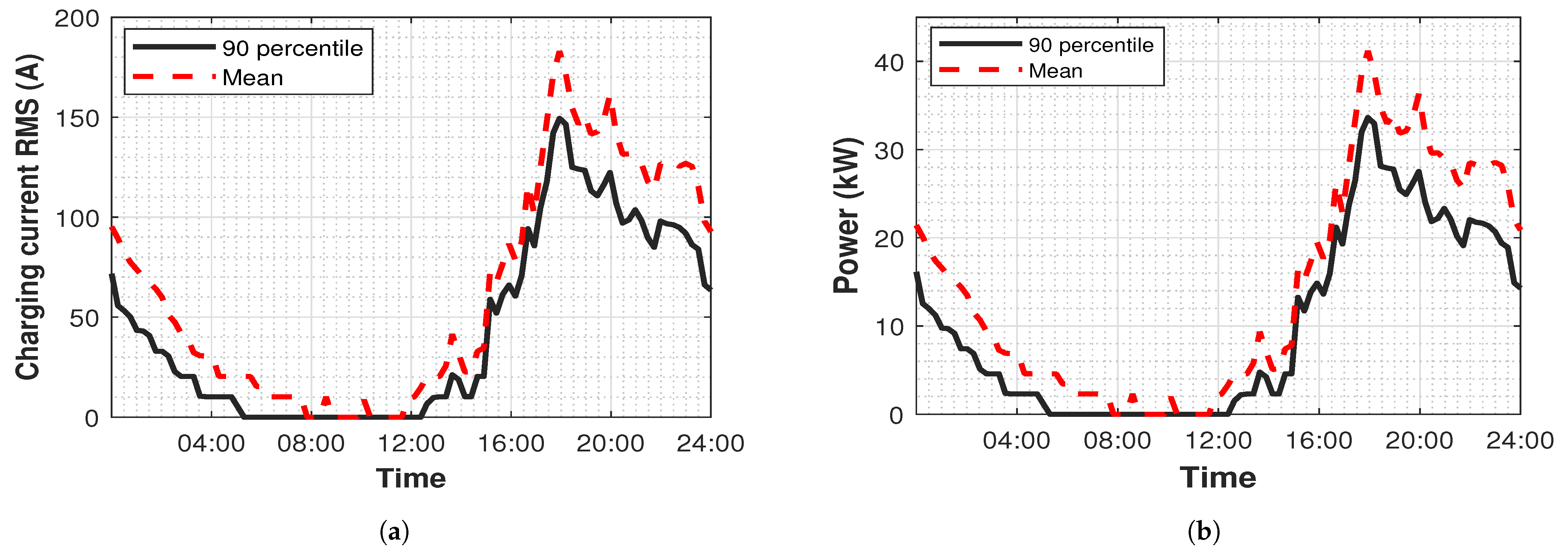 Sustainability 13 01550 g007