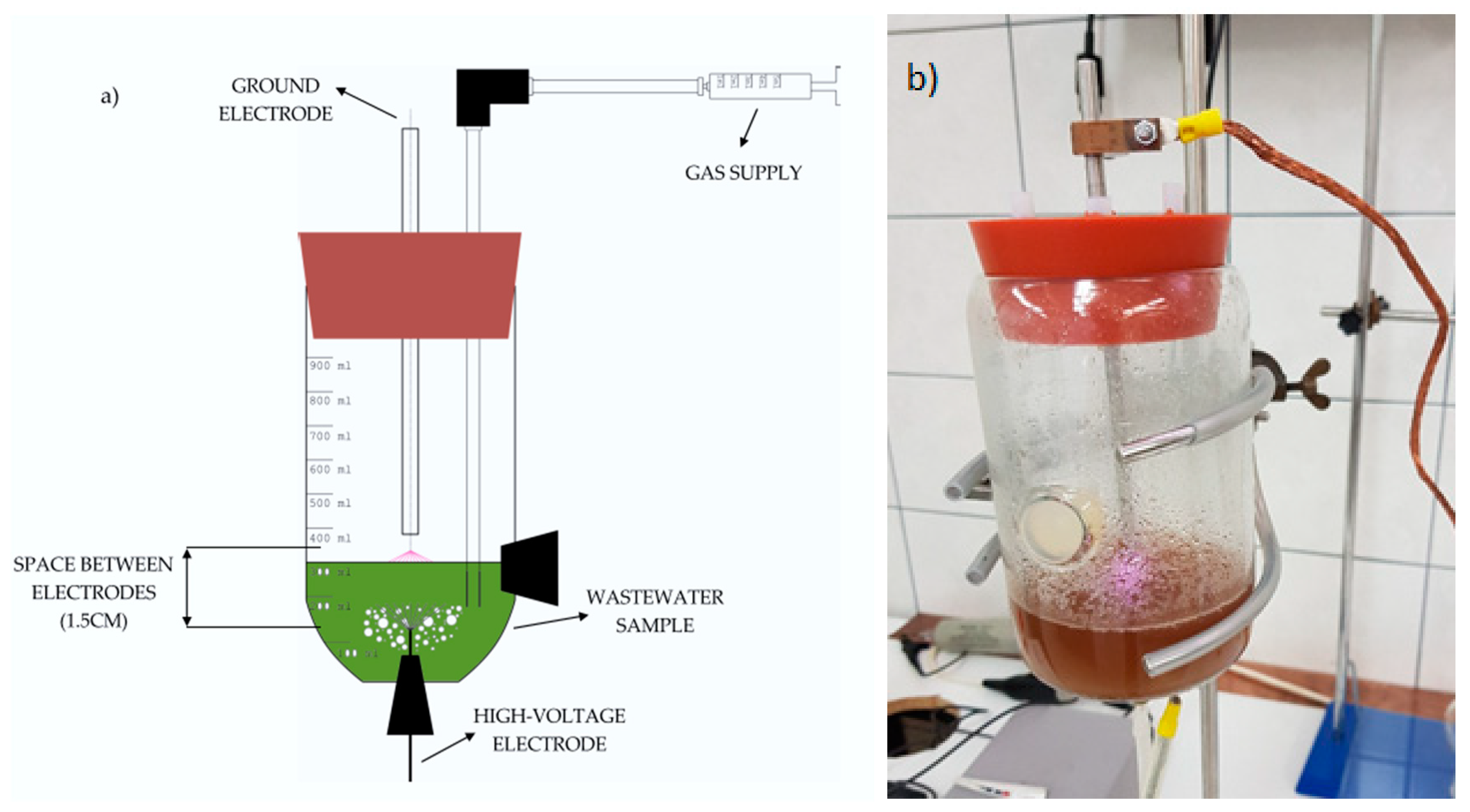 Sustainability 13 01552 g002 Sustainability 13 01552 g002