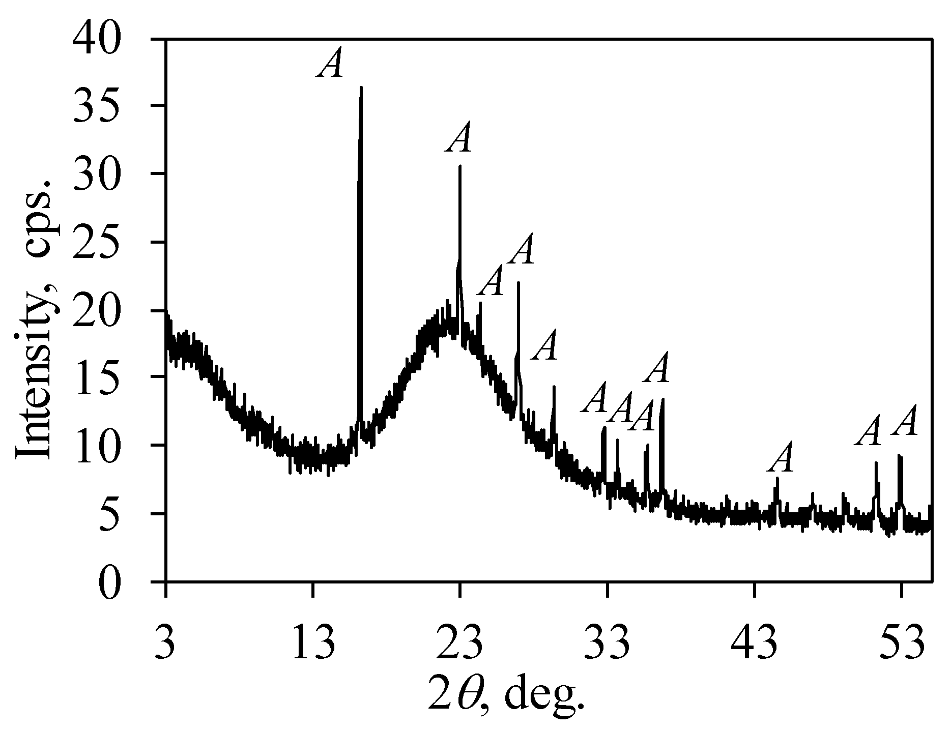 Sustainability 13 01554 g001