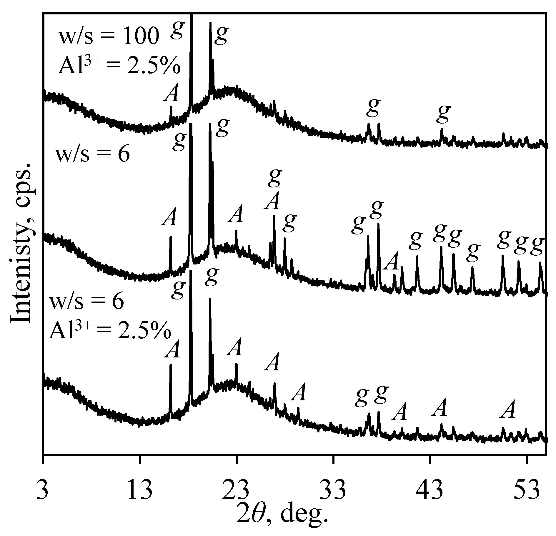Sustainability 13 01554 g002