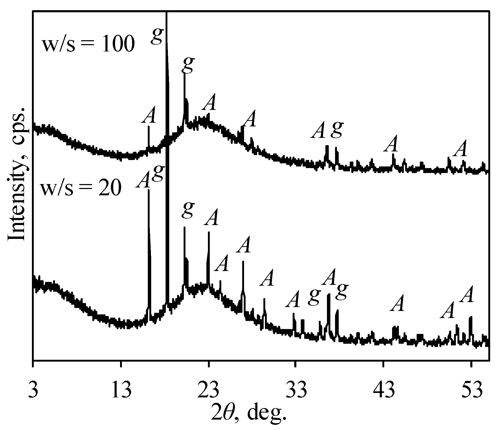 Sustainability 13 01554 g003