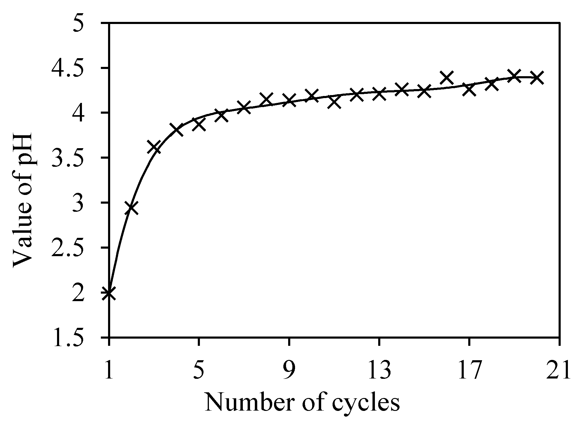 Sustainability 13 01554 g004