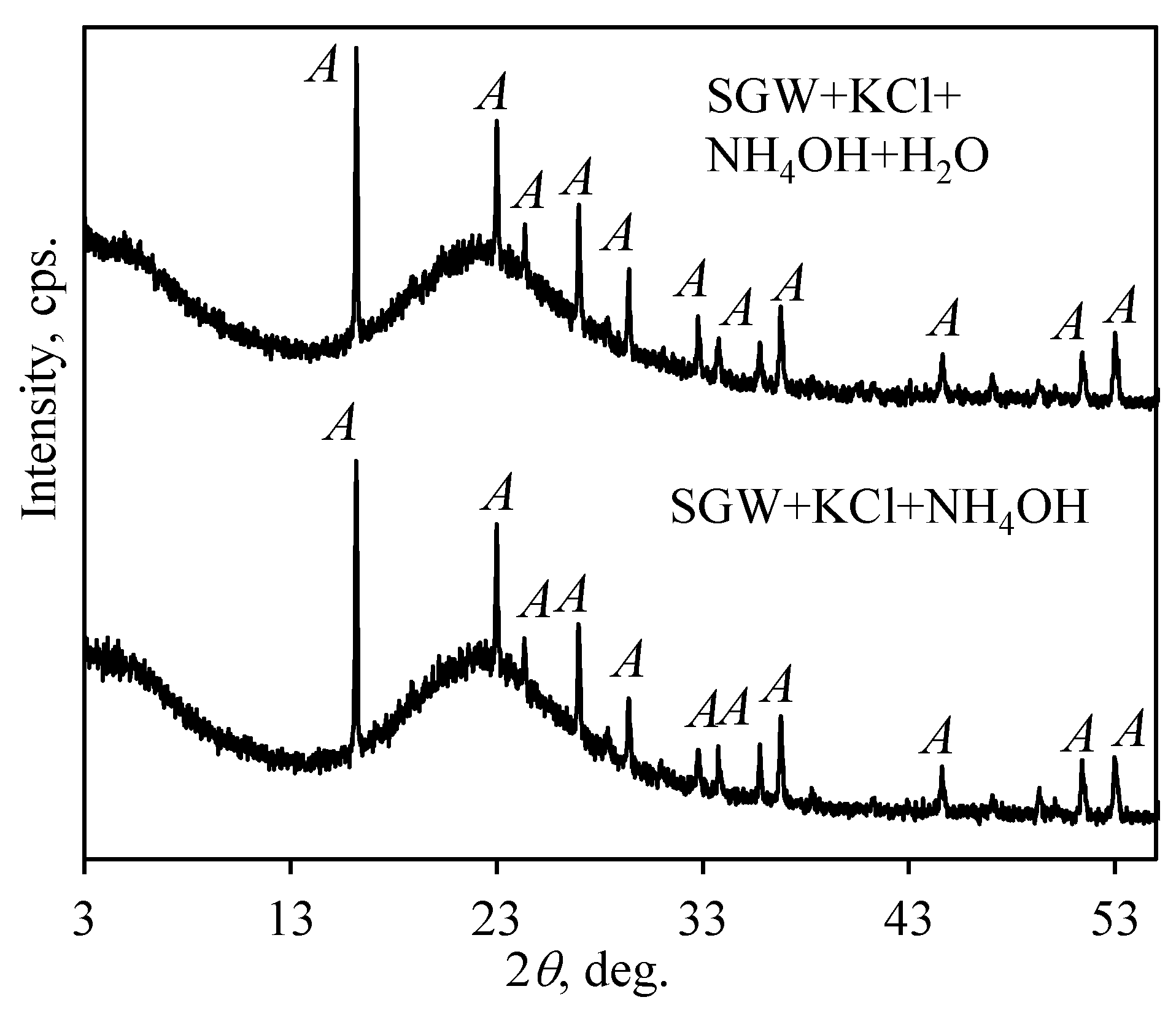 Sustainability 13 01554 g012