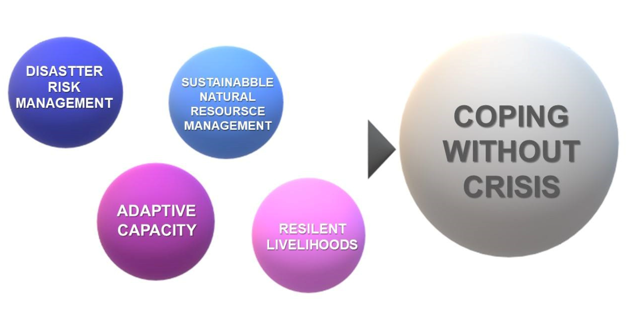 Sustainability 13 01556 g003 Sustainability 13 01556 g003