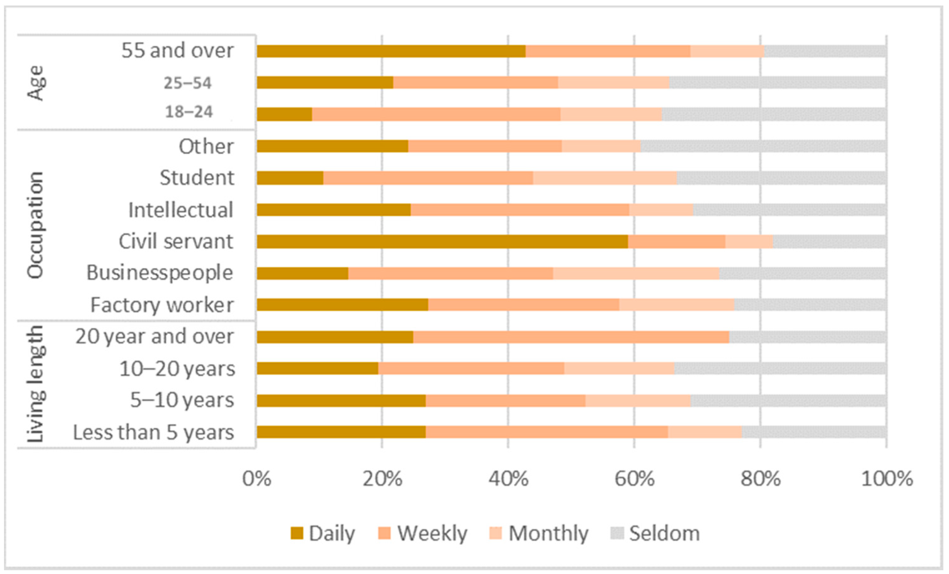 Sustainability 13 01558 g003 Sustainability 13 01558 g003